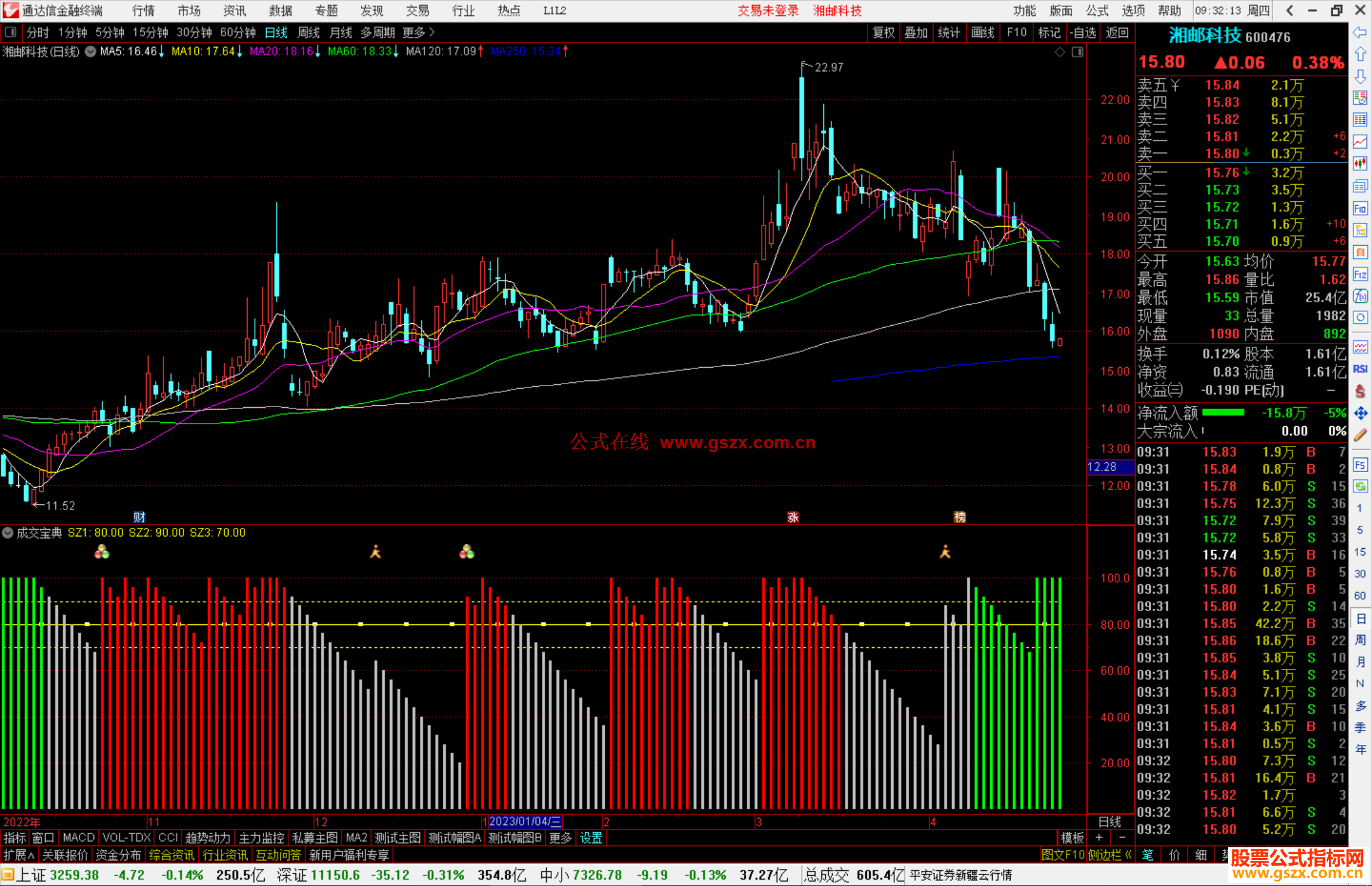 通达信成交宝典指标公式源码副图