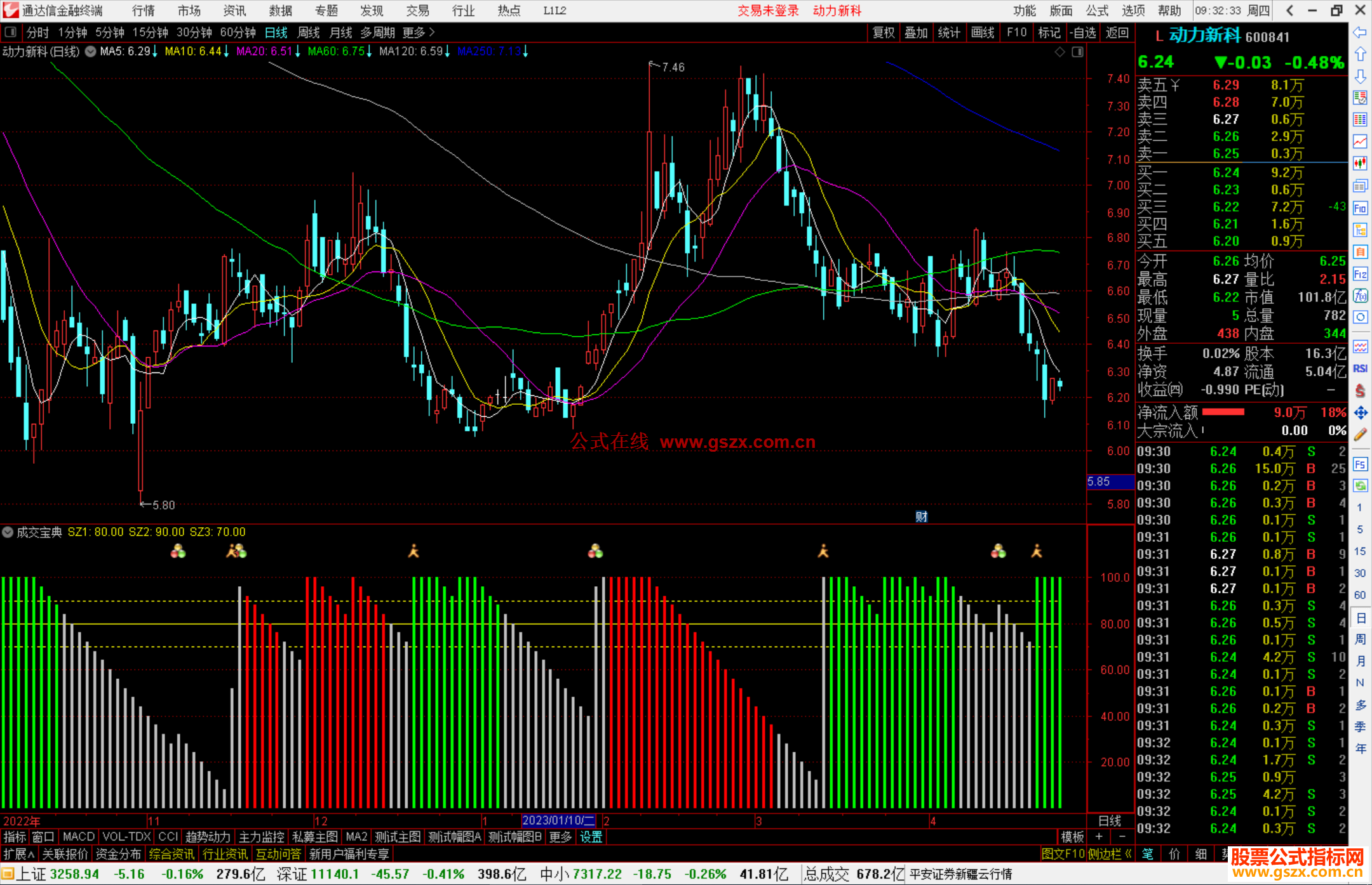 通达信成交宝典指标公式源码副图