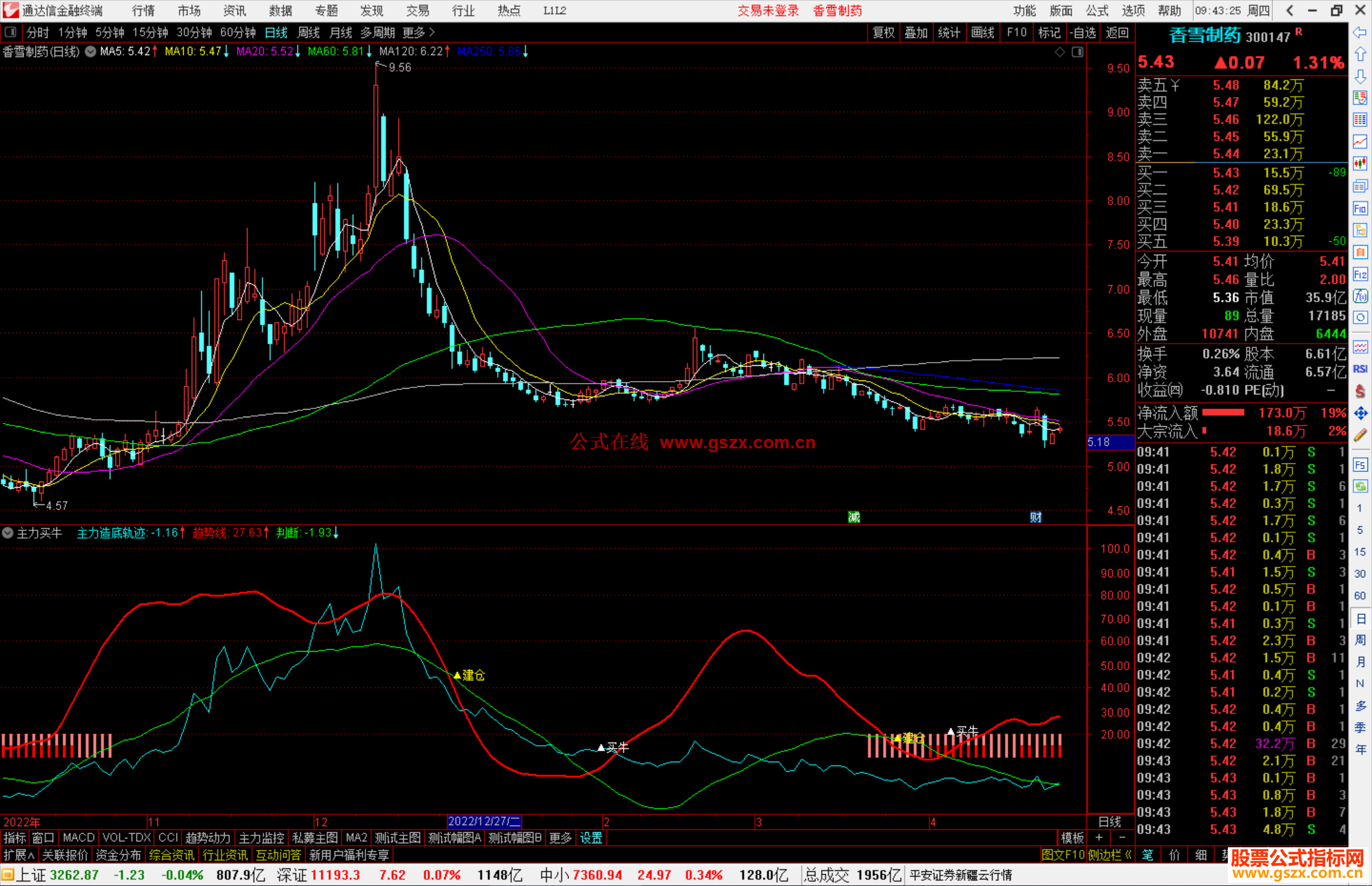 通达信主力买牛指标公式源码