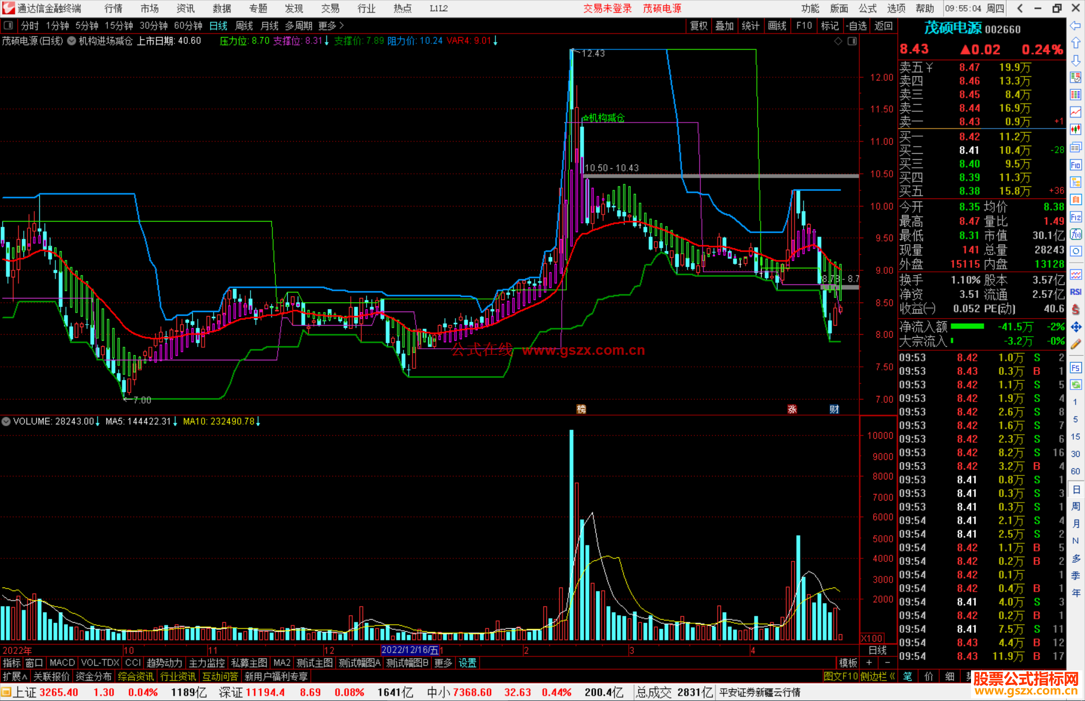 通达信机构进场减仓主图指标公式源码