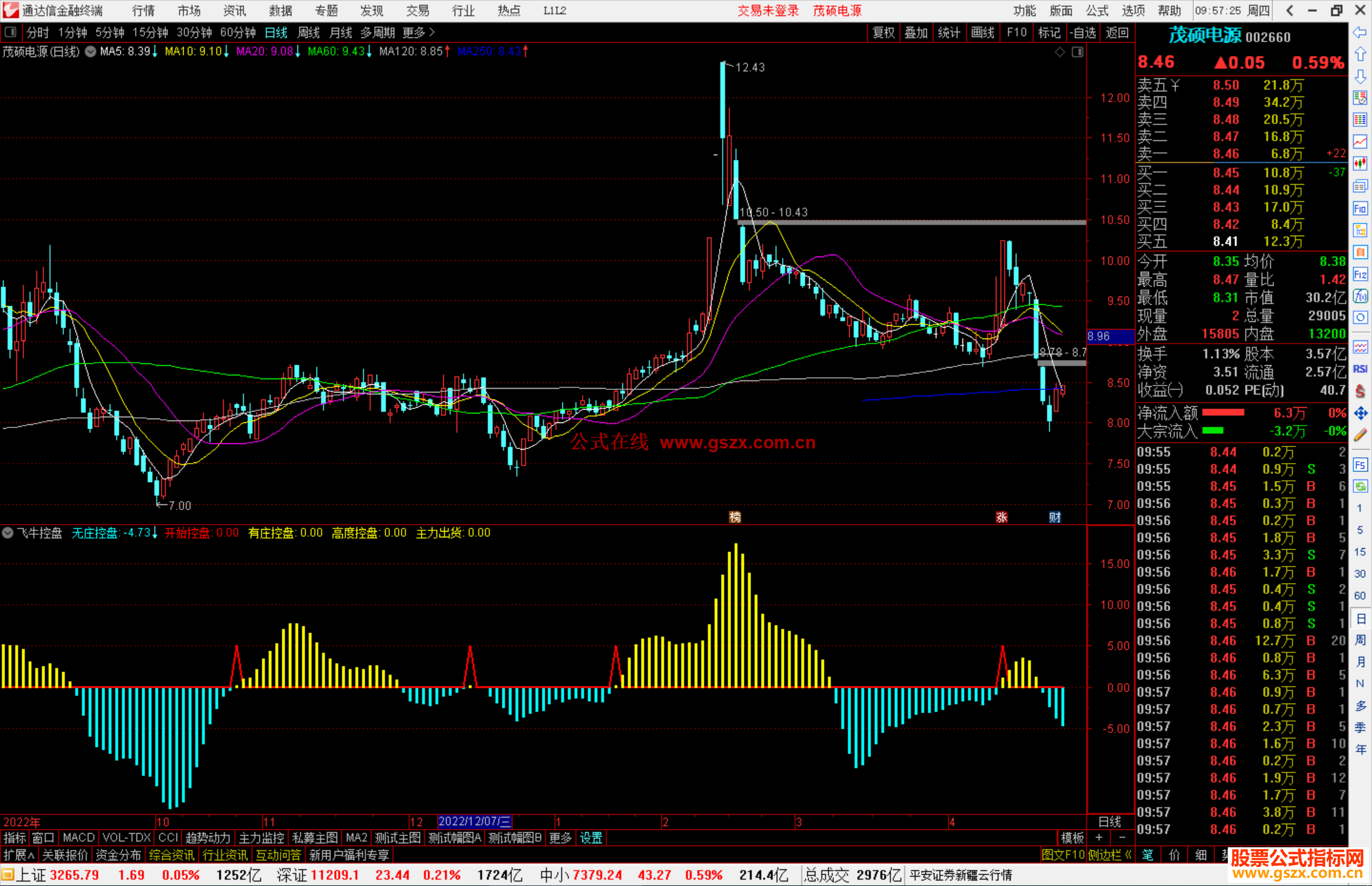通达信飞牛控盘副图指标公式源码