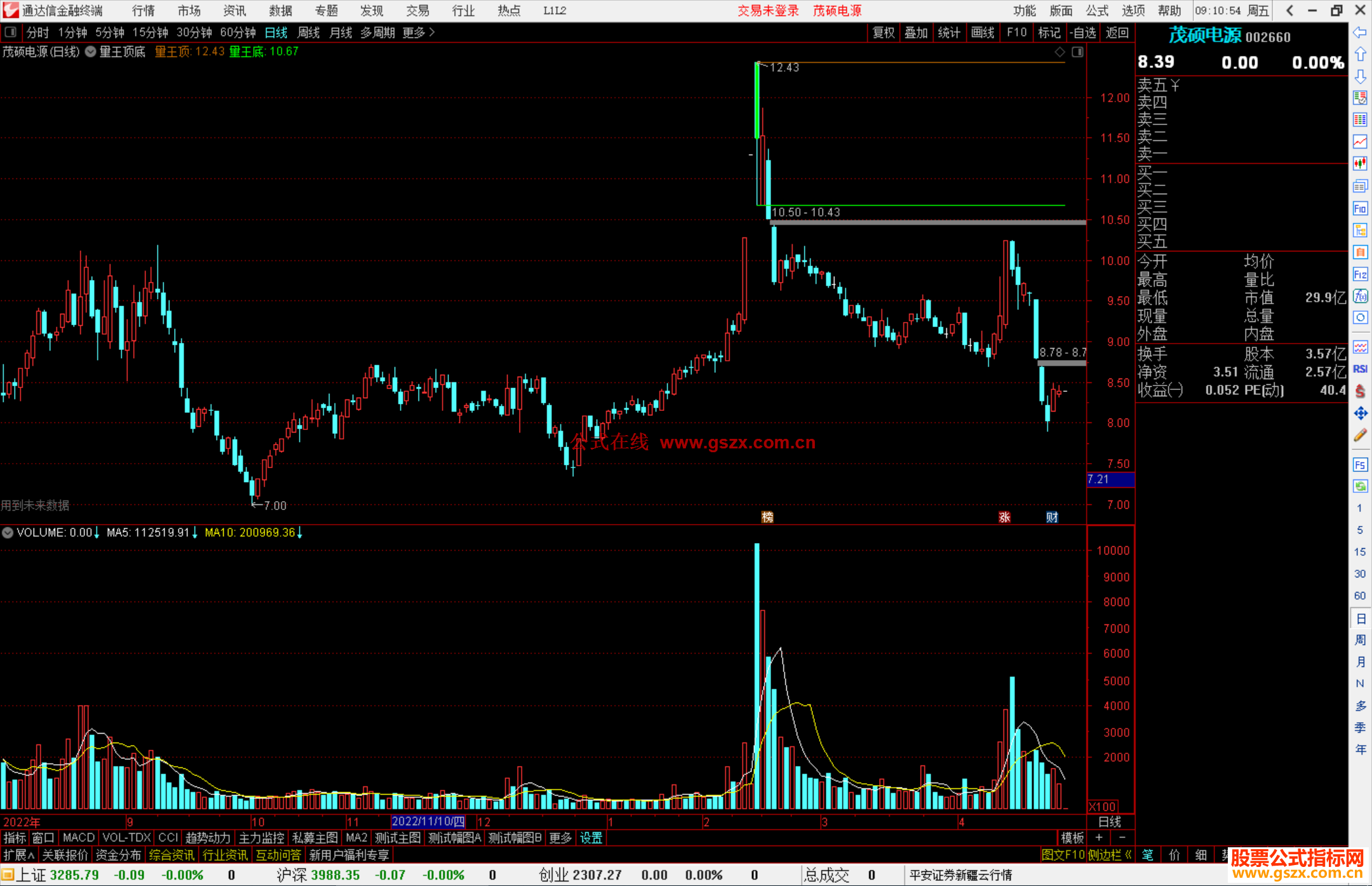 通达信量王顶底主图指标公式源码