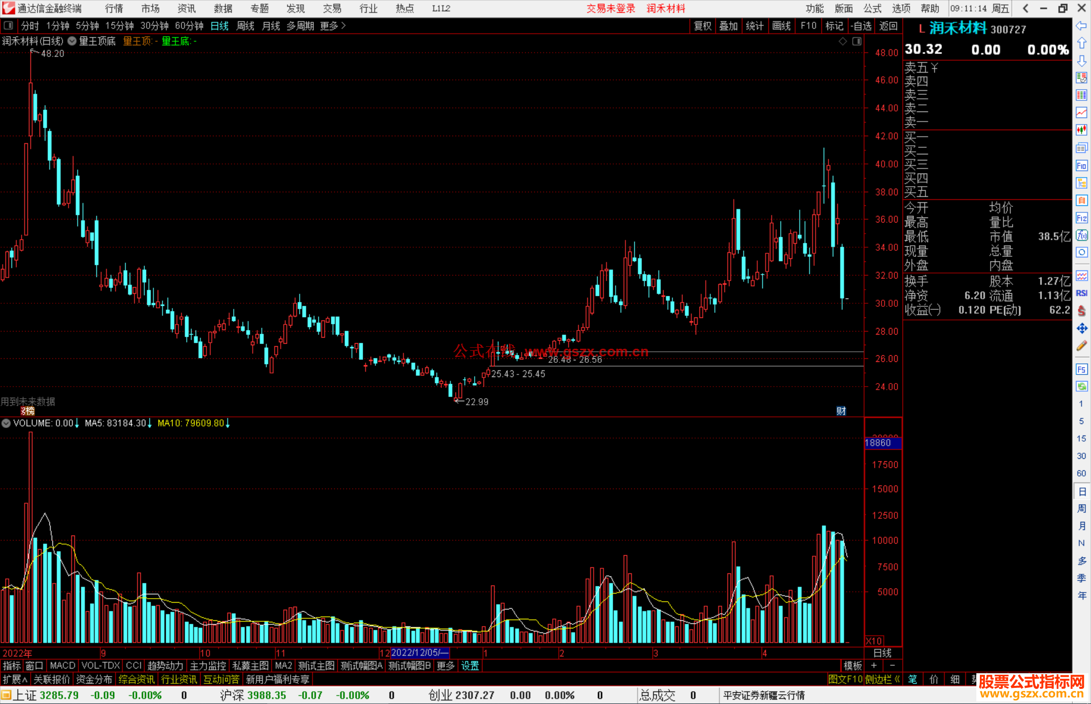 通达信量王顶底主图指标公式源码
