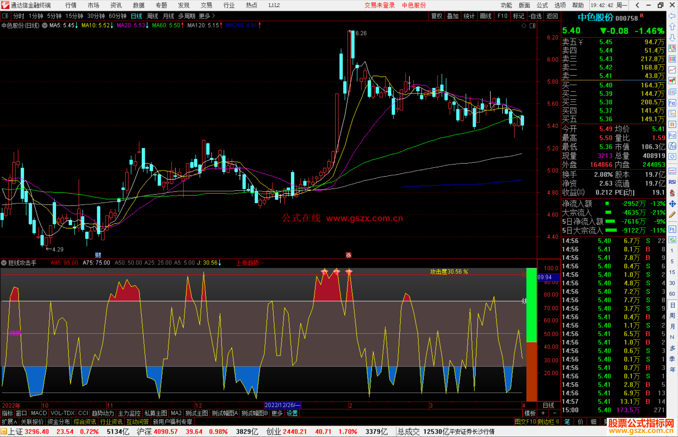 通达信超短线攻击手指标专做主升浪