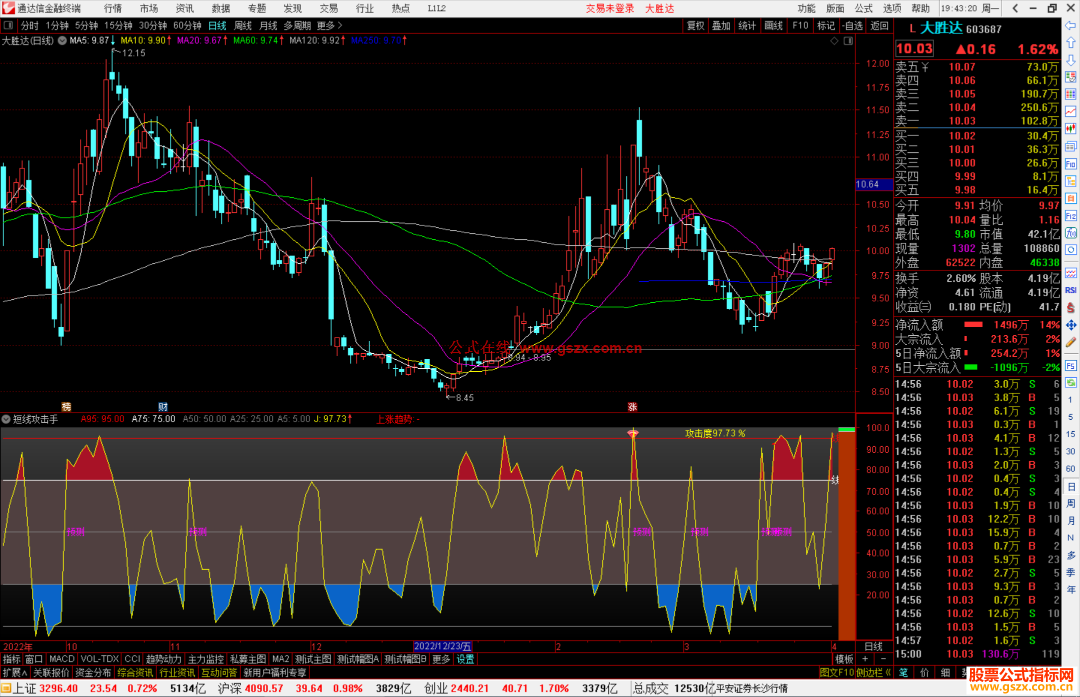 通达信超短线攻击手指标专做主升浪