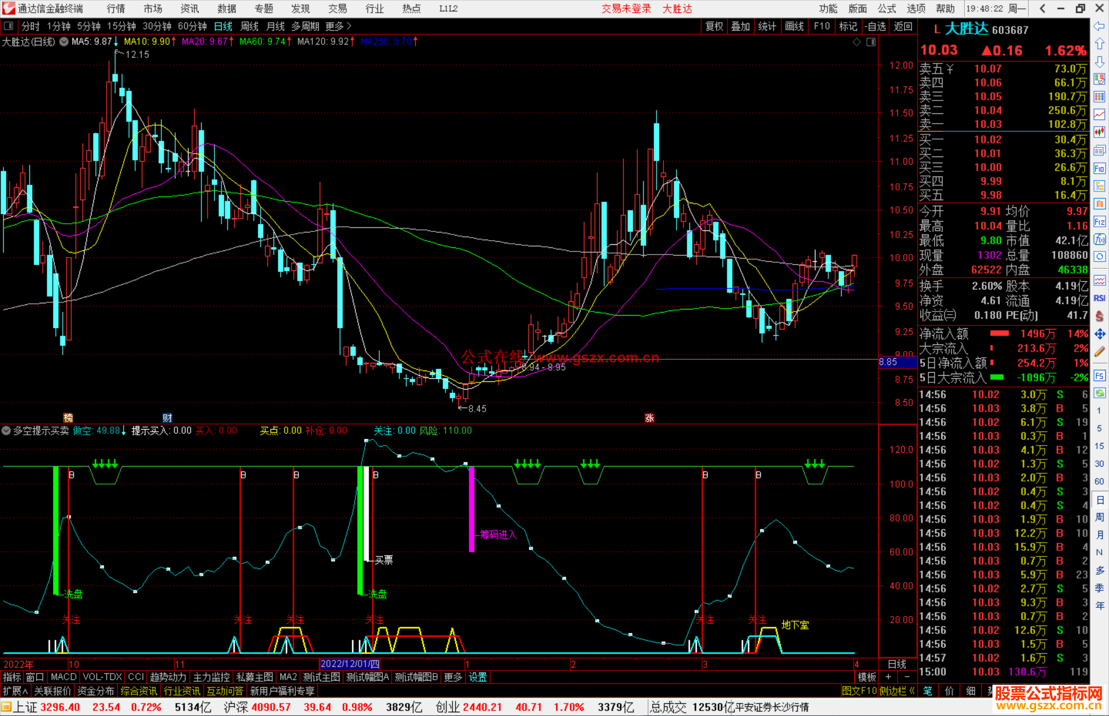 通达信多空提示买卖指标公式源码副图