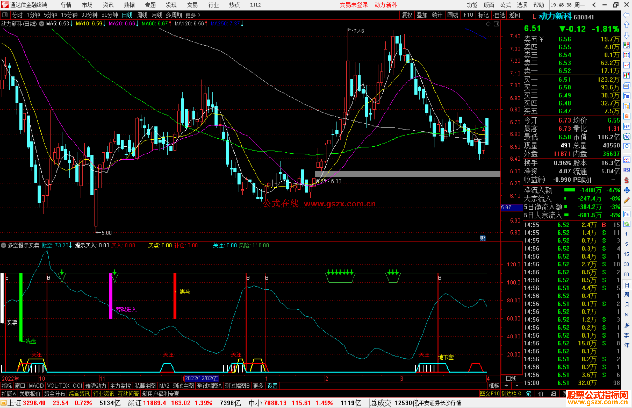 通达信多空提示买卖指标公式源码副图