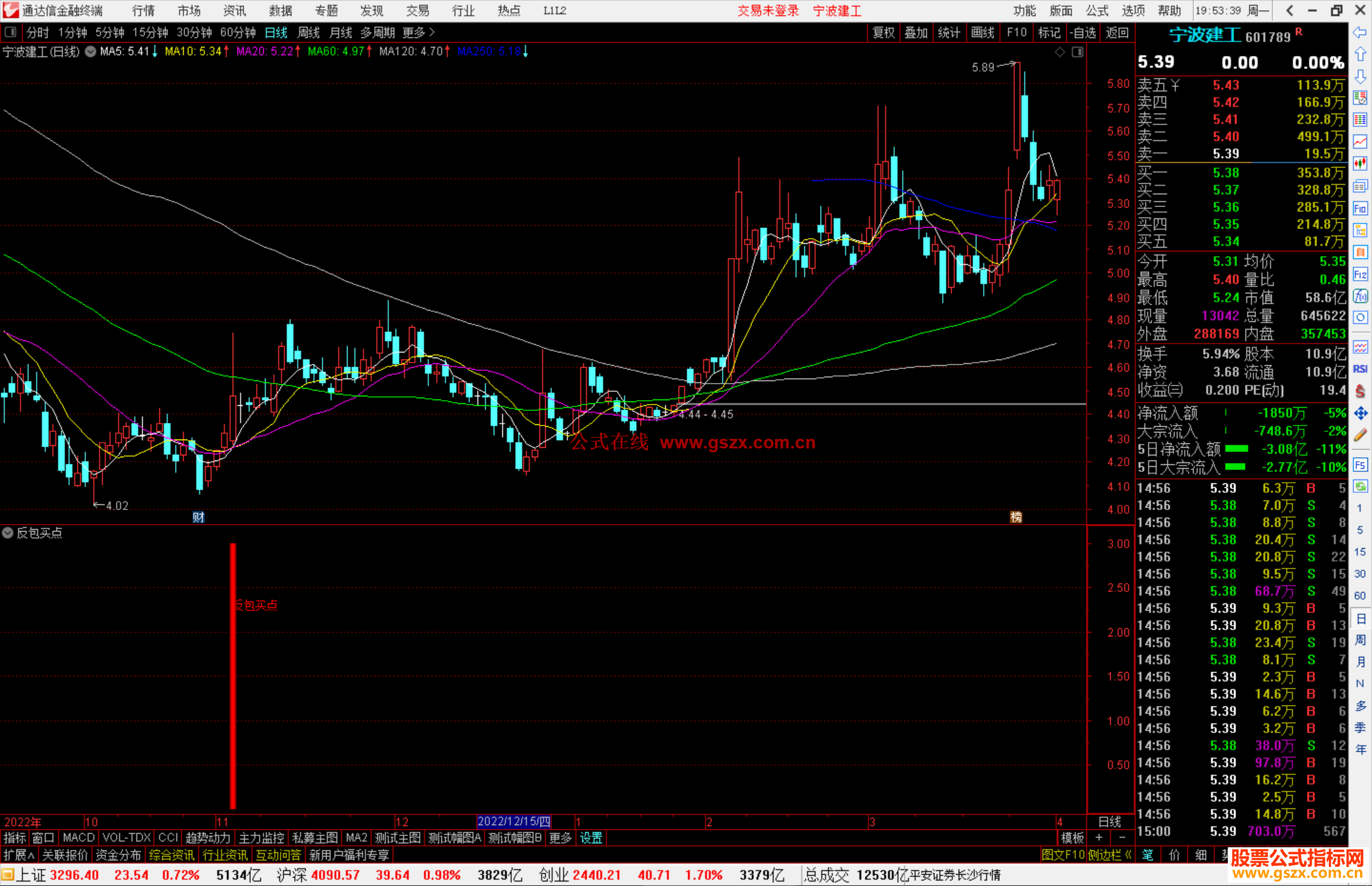 通达信反包买点副图指标