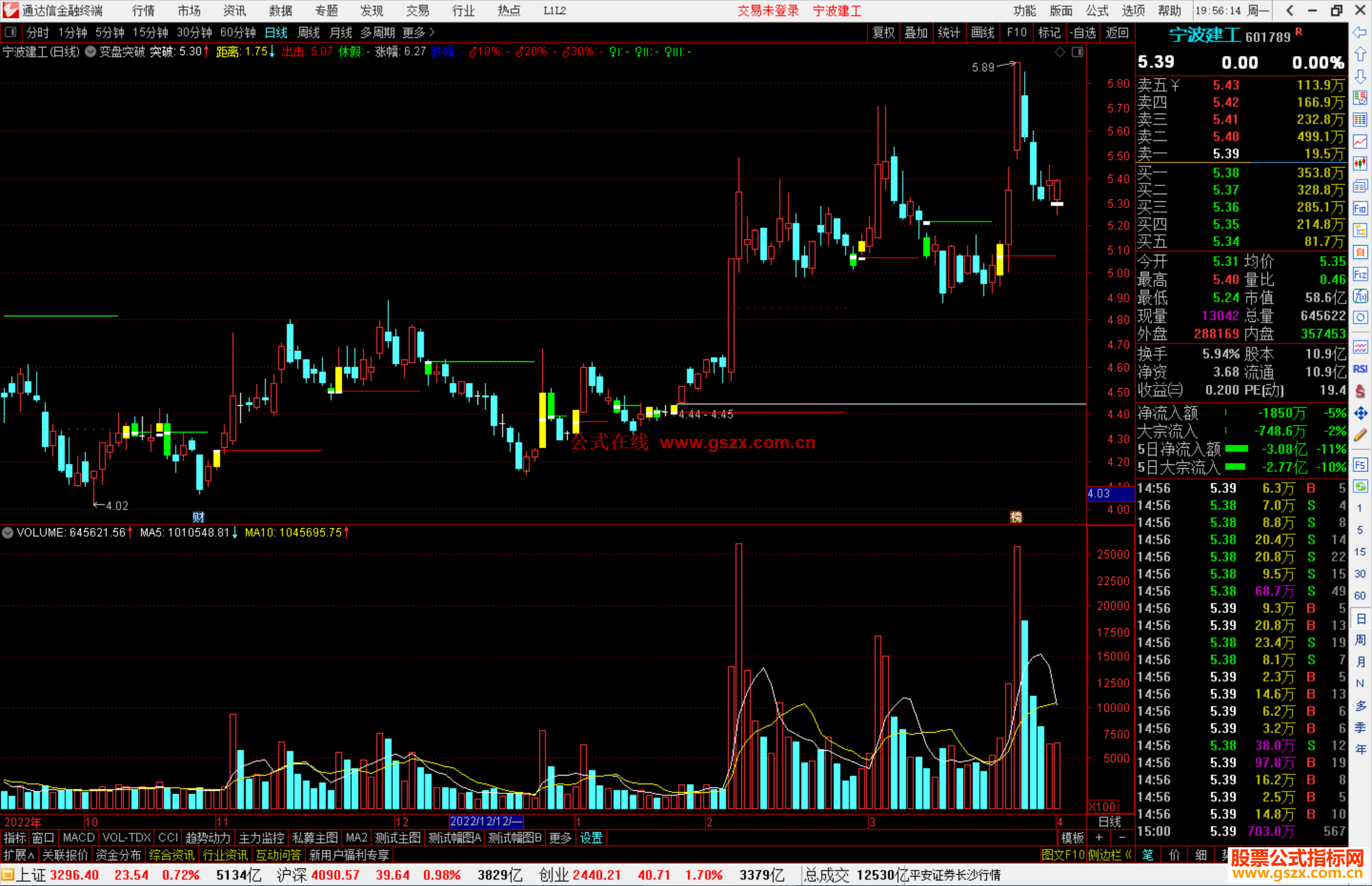 达信变盘突破主图通指标公式源码