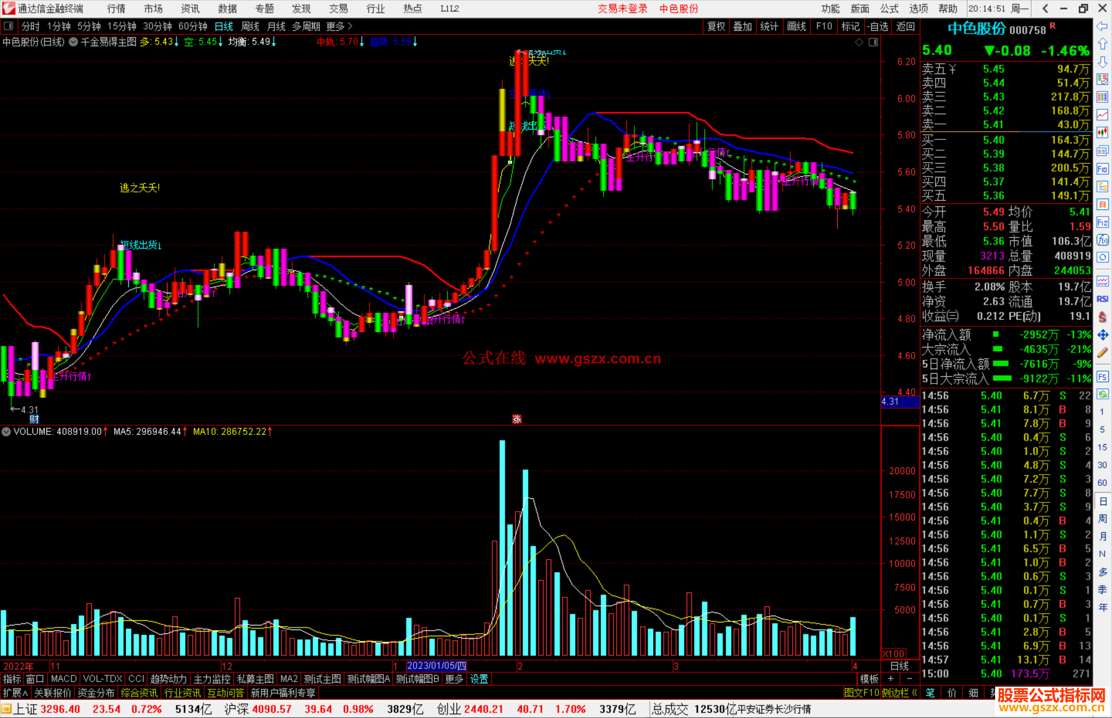 通达信财源滚滚30分钟主图指标公式源码