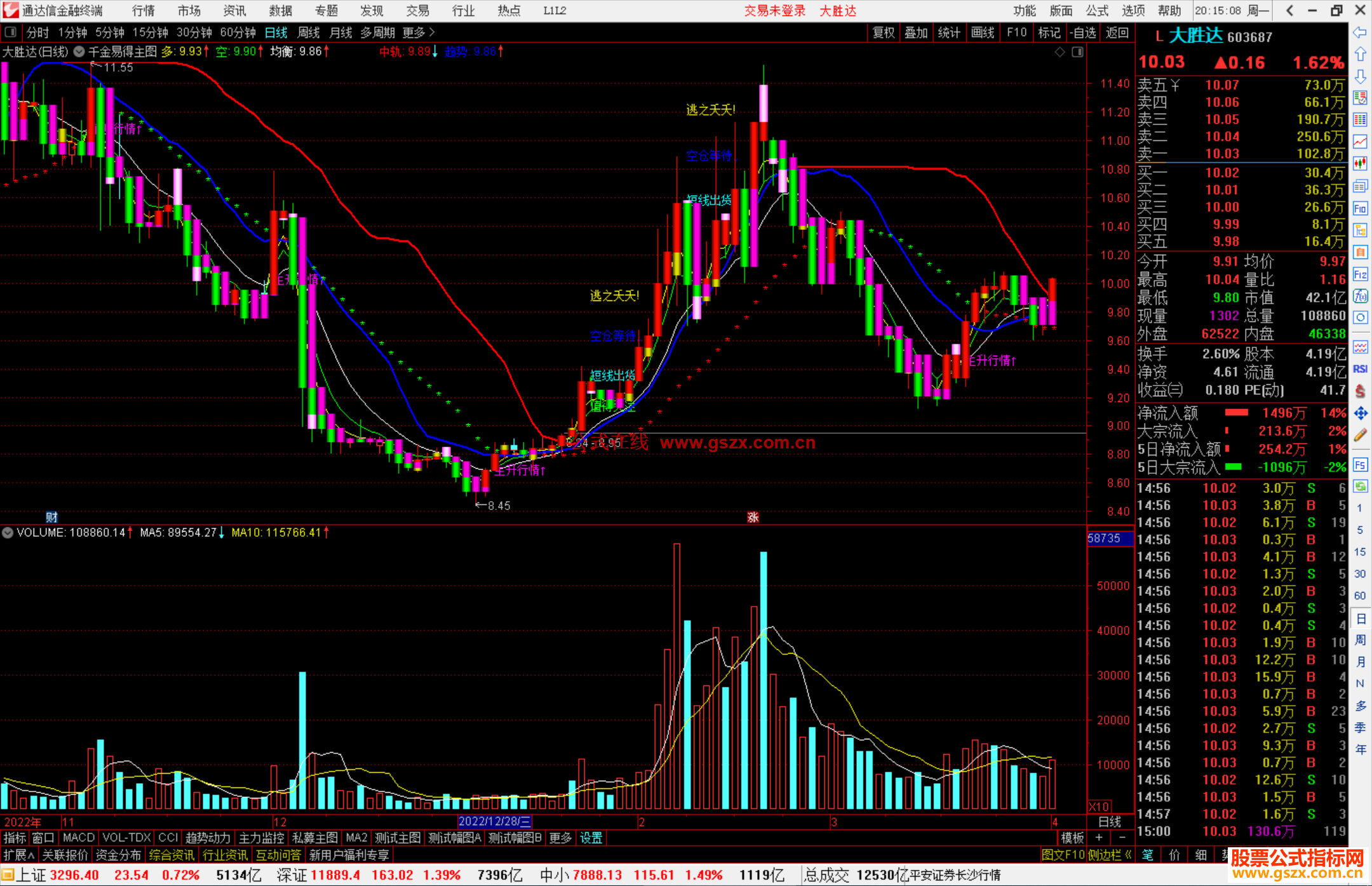 通达信财源滚滚30分钟主图指标公式源码