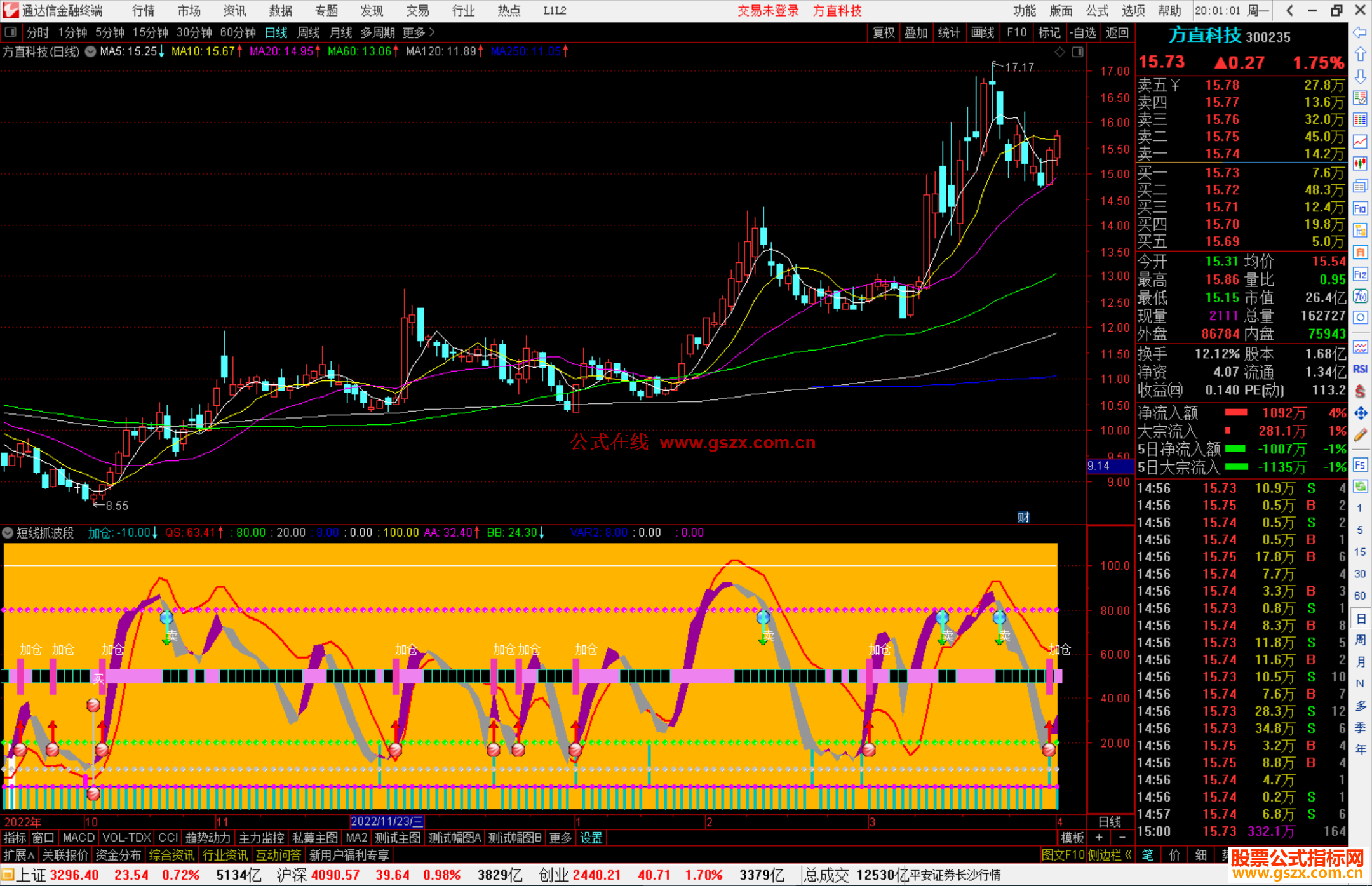通达信短线抓波段指标，适合于抓股票的波段走势源码