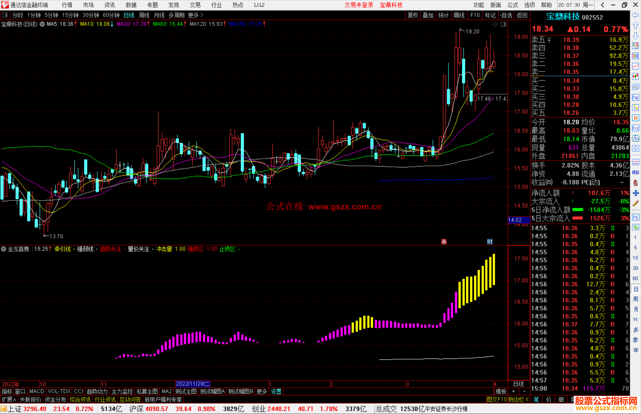 通达信金龙喜舞指标公式源码副图