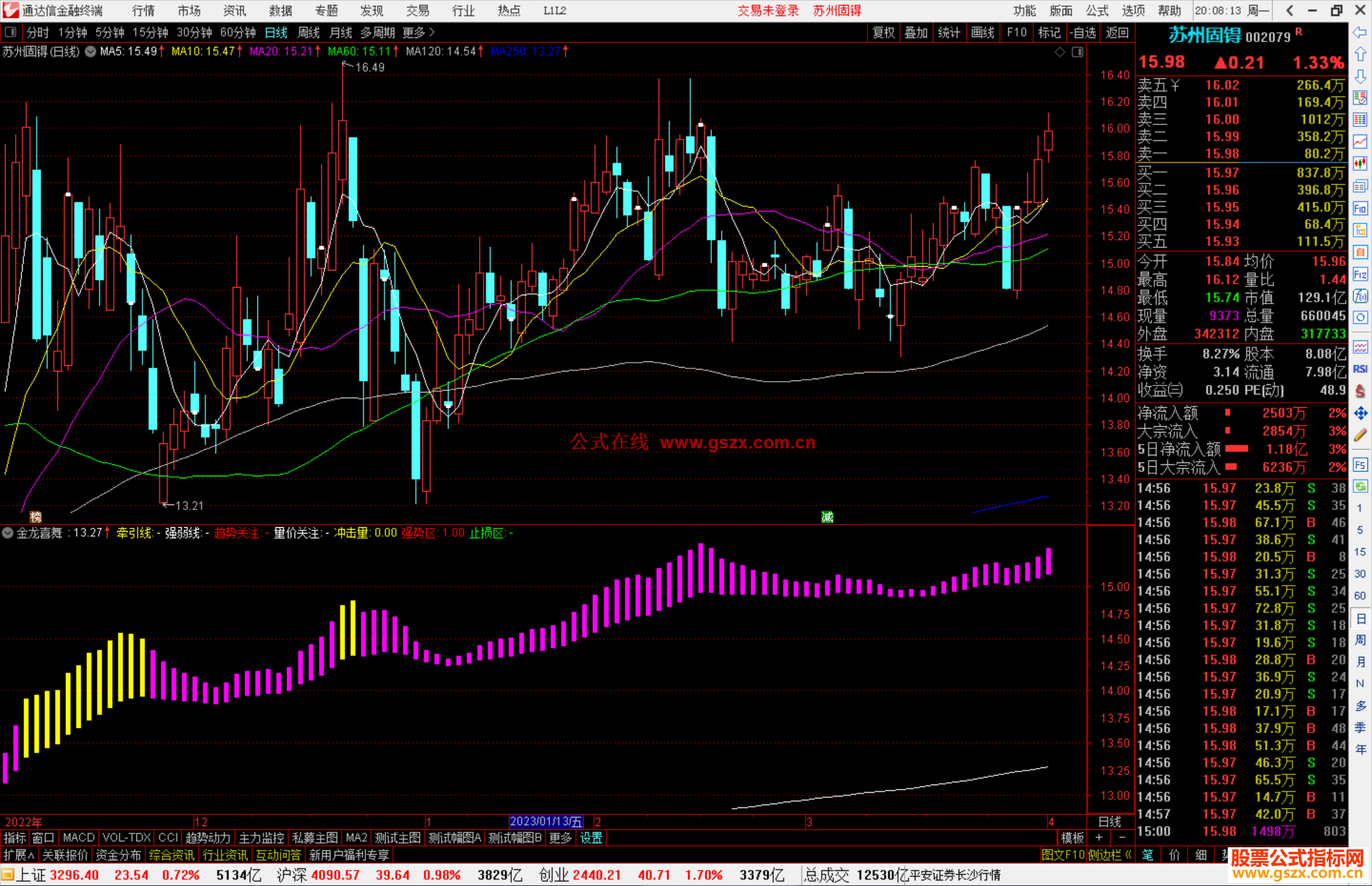 通达信金龙喜舞指标公式源码副图