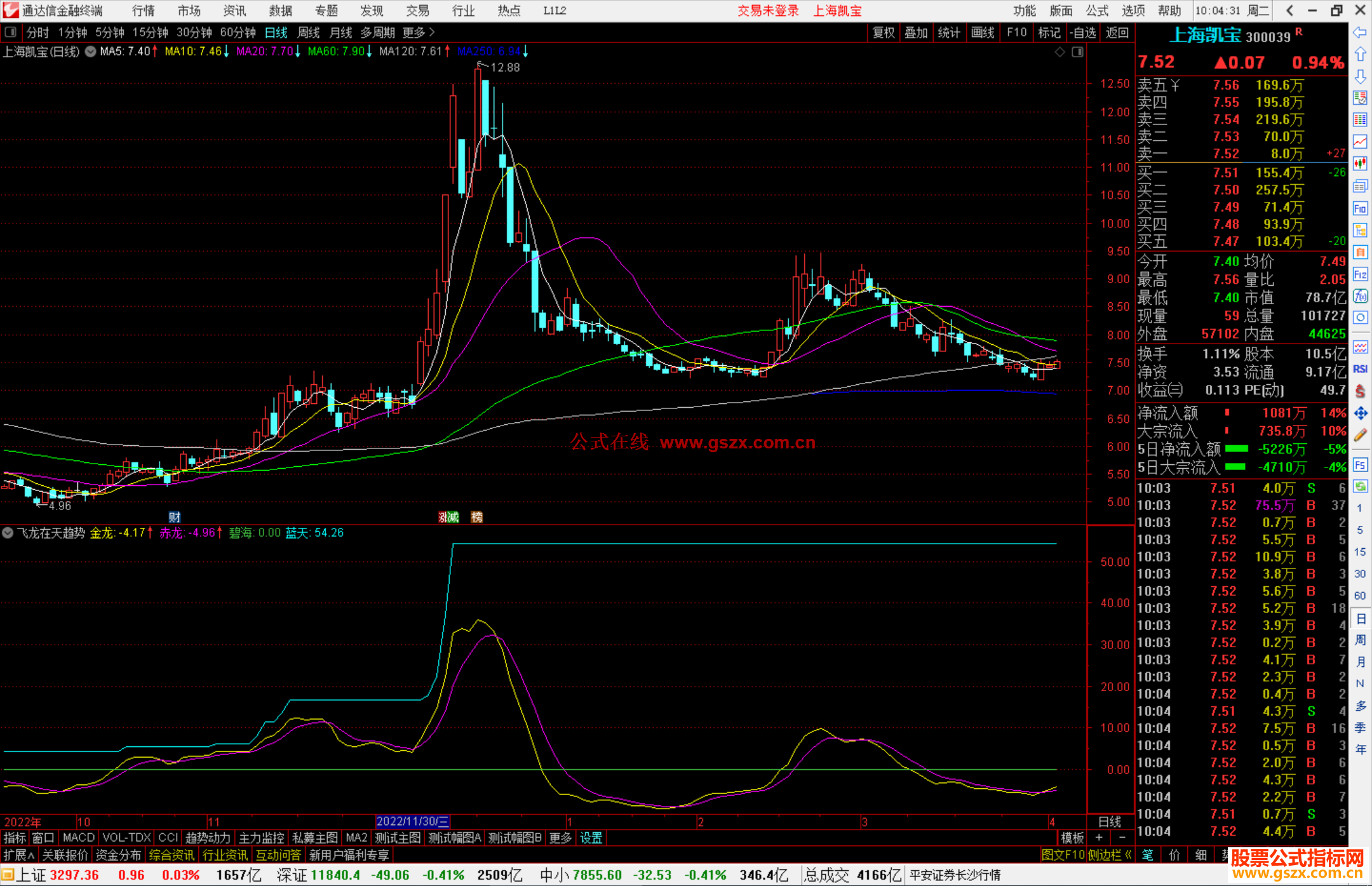 通达信飞龙在天趋势指标公式源码副图