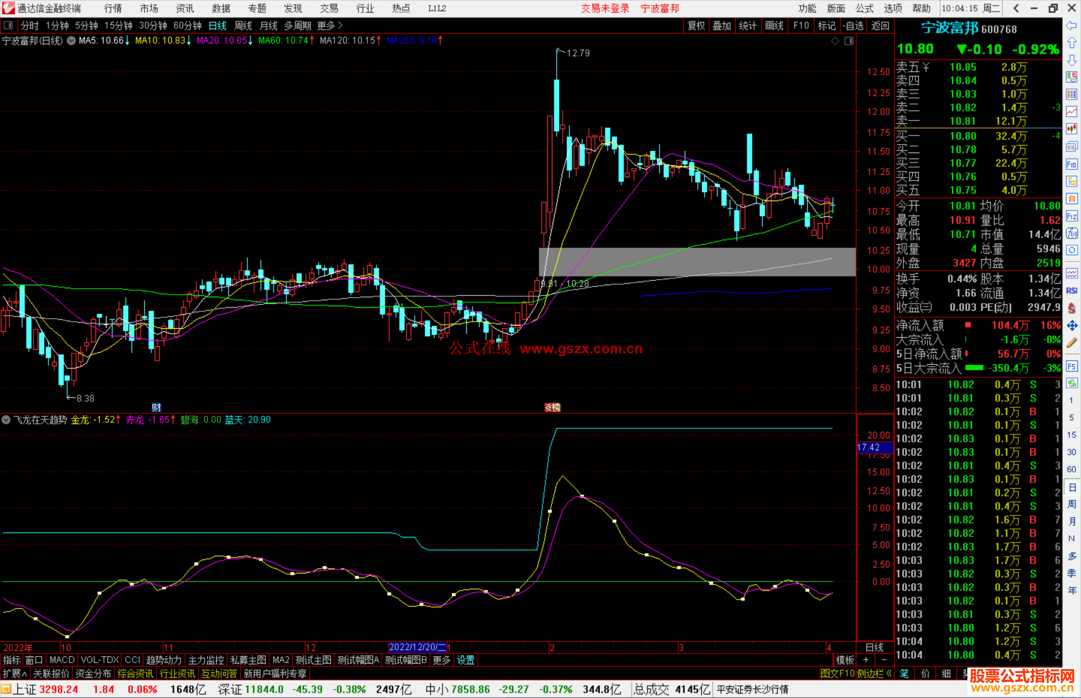 通达信飞龙在天趋势指标公式源码副图