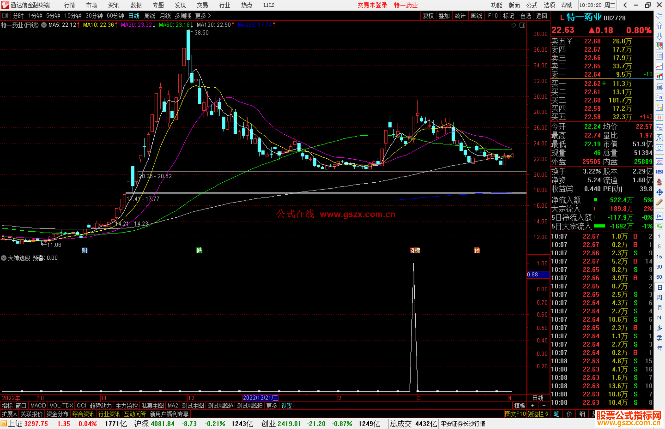 通达信大神选股指标公式源码副图