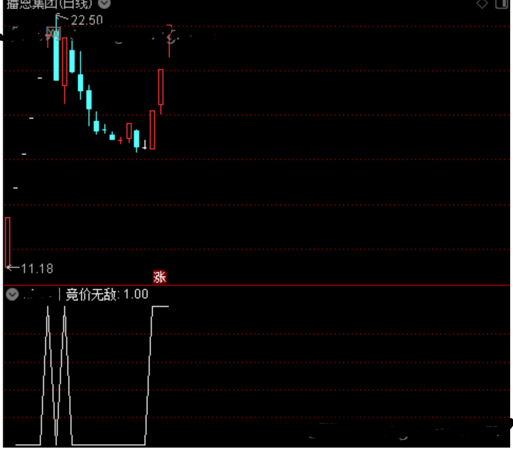 通达信竞价无敌选股指标公式源码