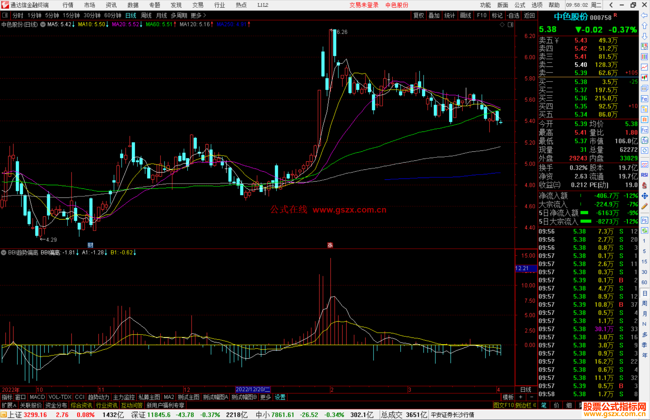 通达信BBI趋势偏离指标公式源码
