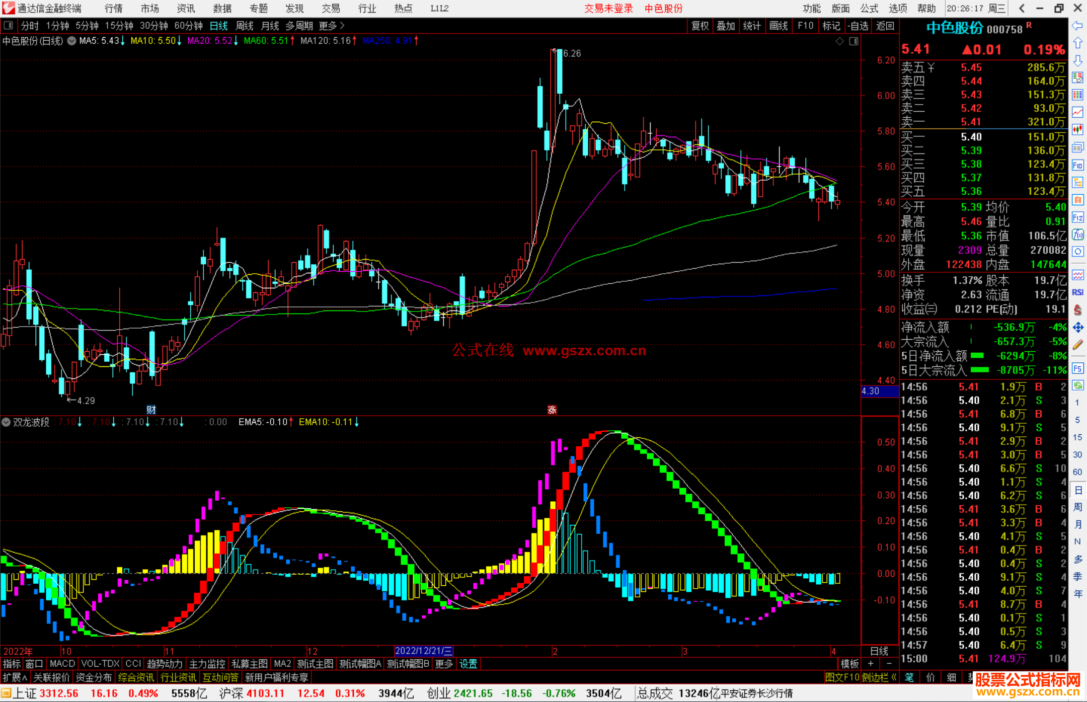 通达信双龙波段指标公式源码副图