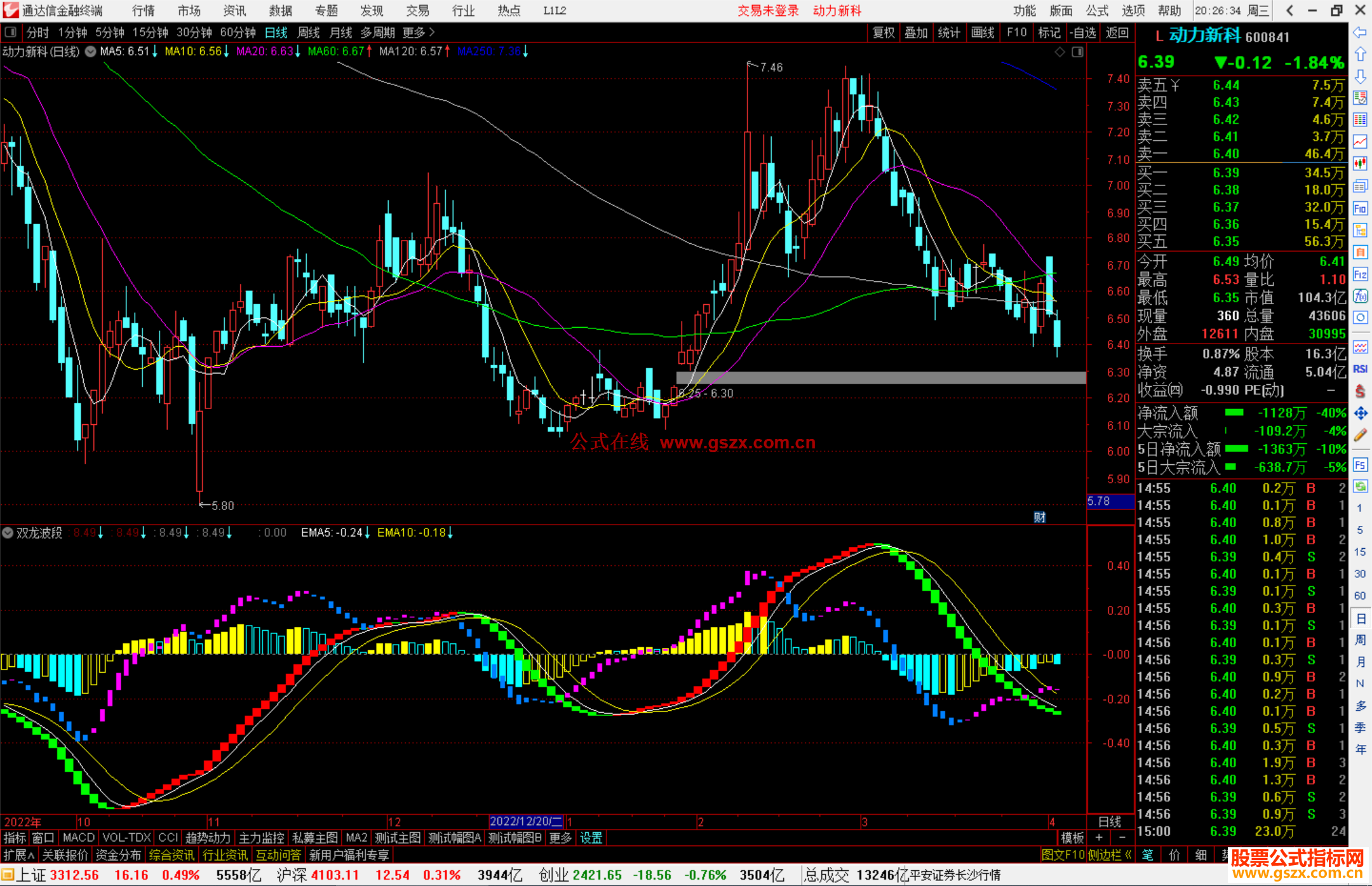 通达信双龙波段指标公式源码副图