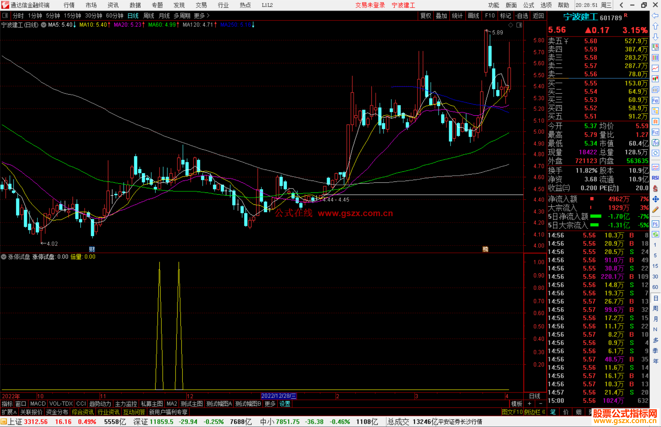 通达信涨停试盘指标公式源码副图