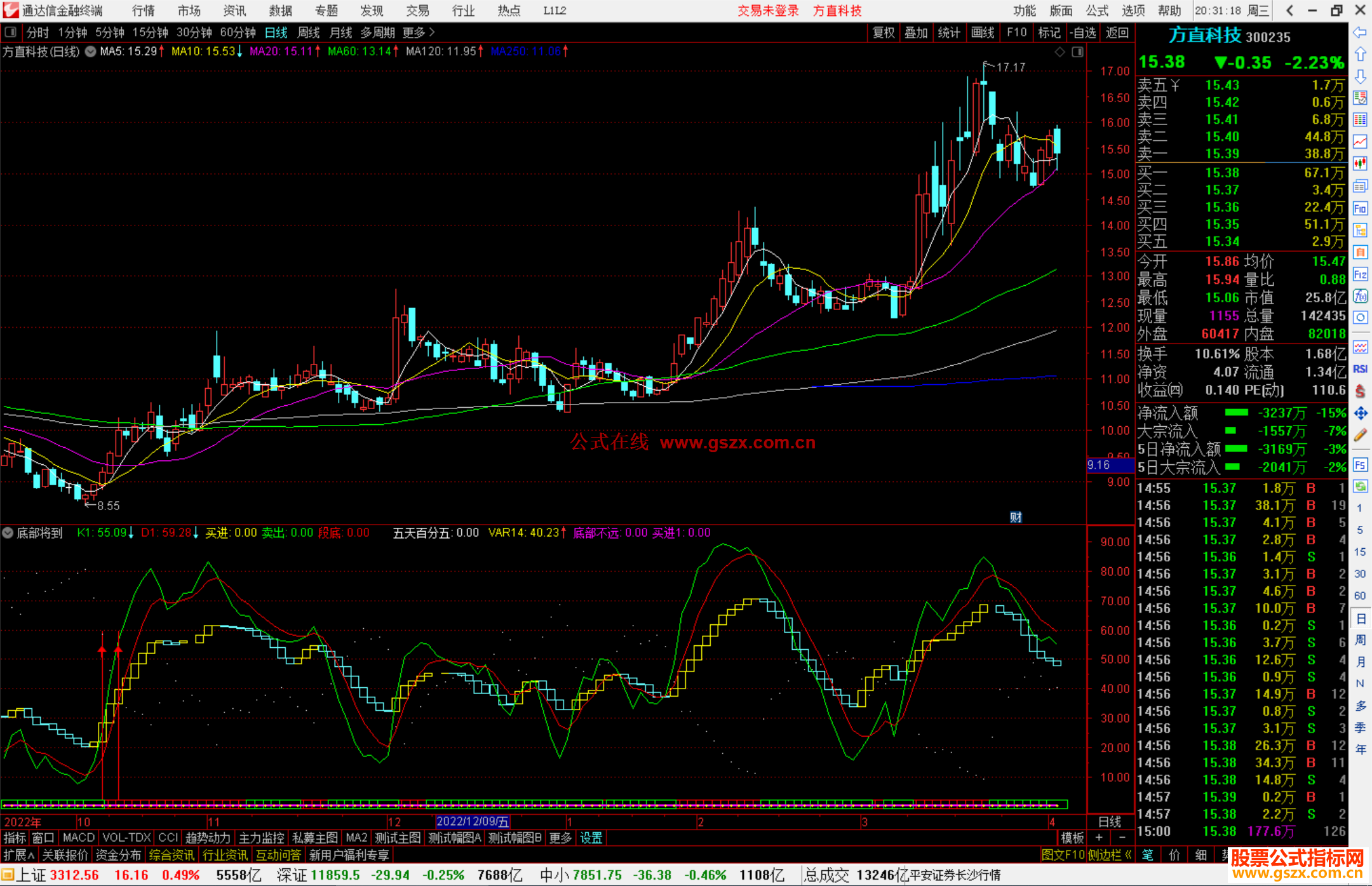 通达信底部将到指标公式源码副图