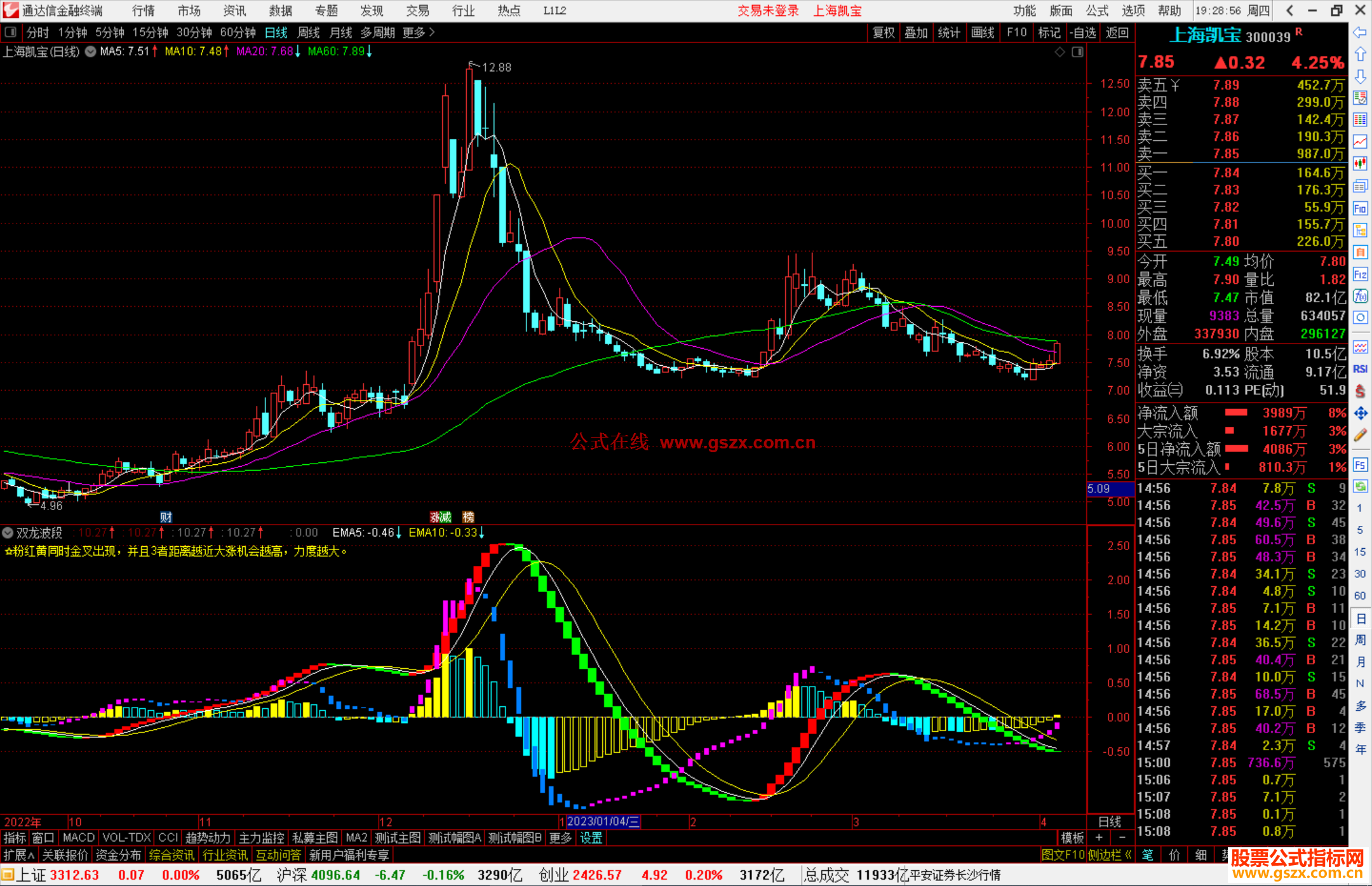 通达信双龙波段副图指标公式源码副图