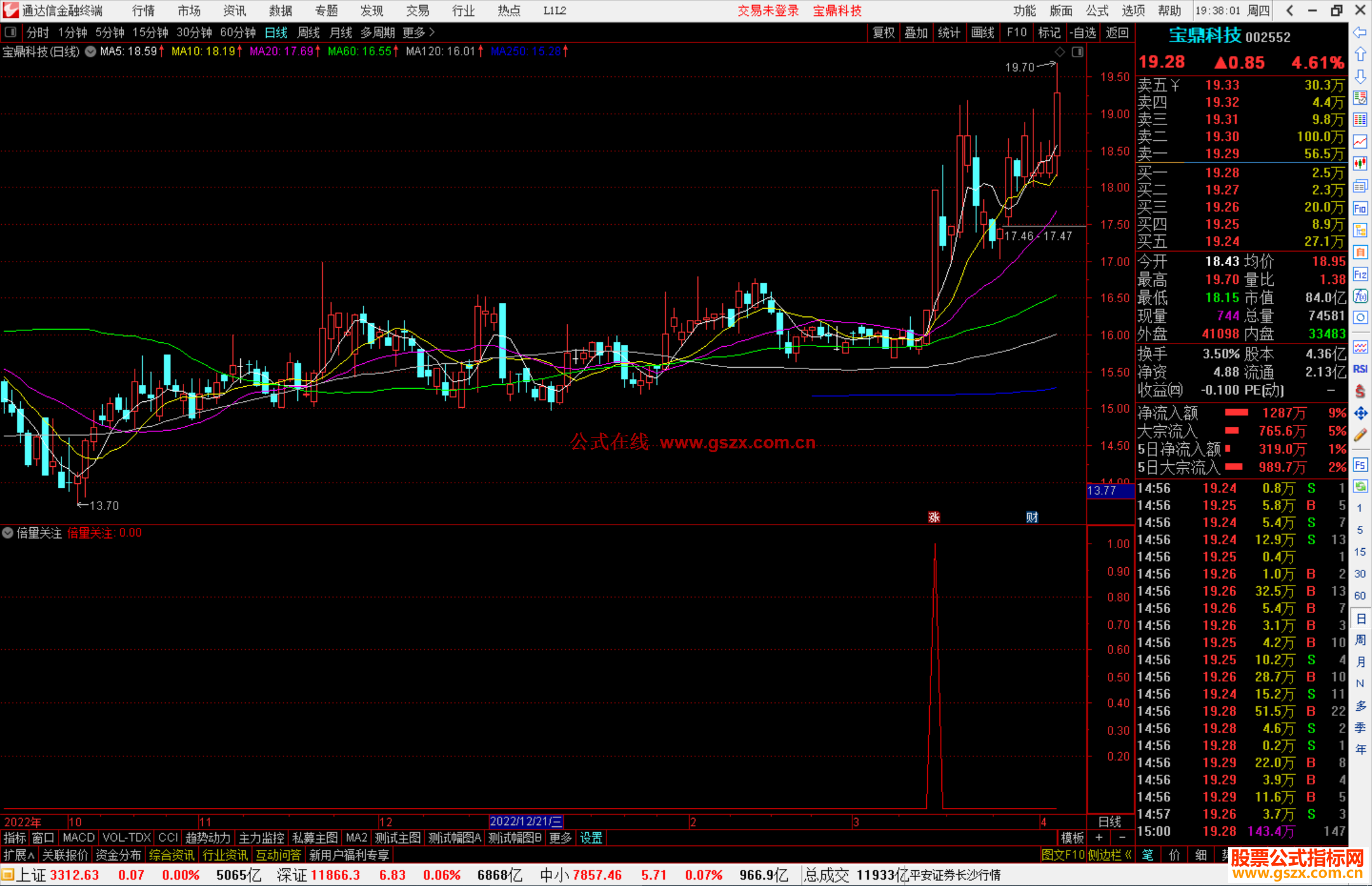 通达信倍量关注副图指标公式源码