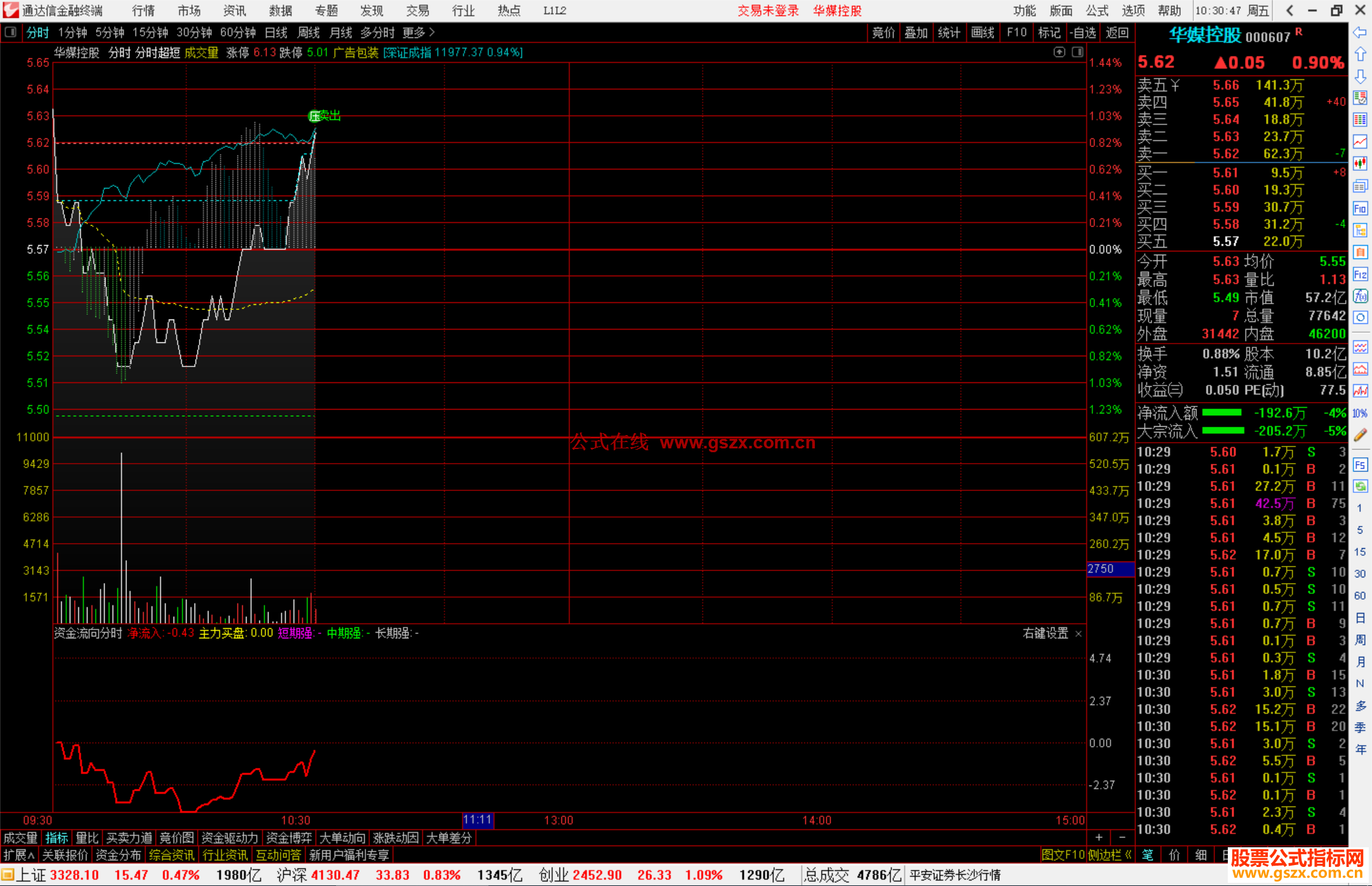 通达信资金流向分时指标公式源码