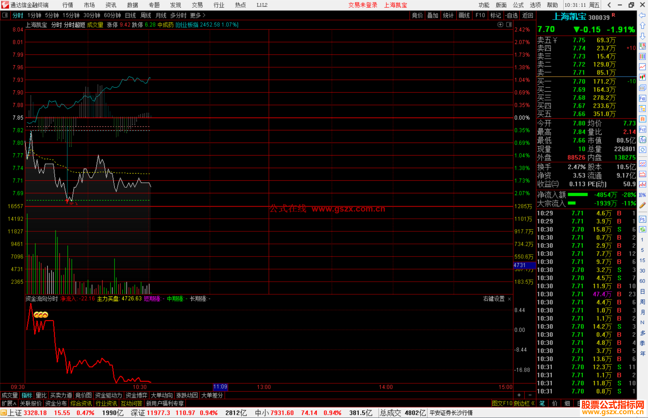 通达信资金流向分时指标公式源码