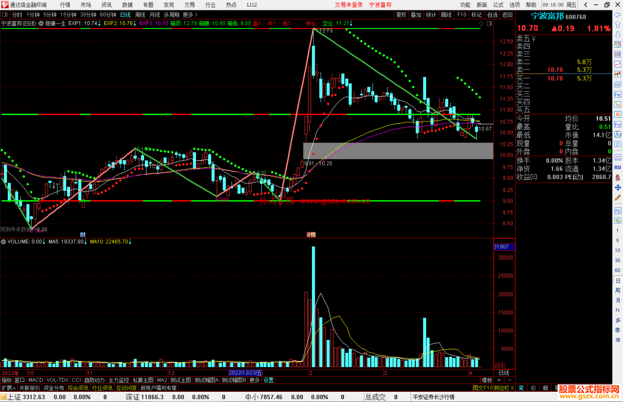 通达信稳赚一生主图指标公式源码