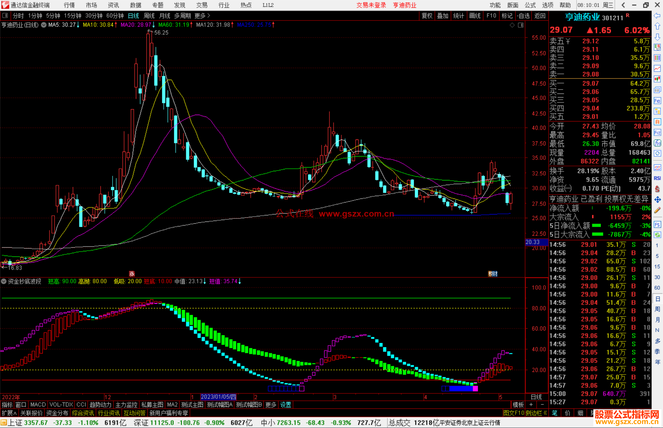 通达信资金抄底波段指标公式源码副图