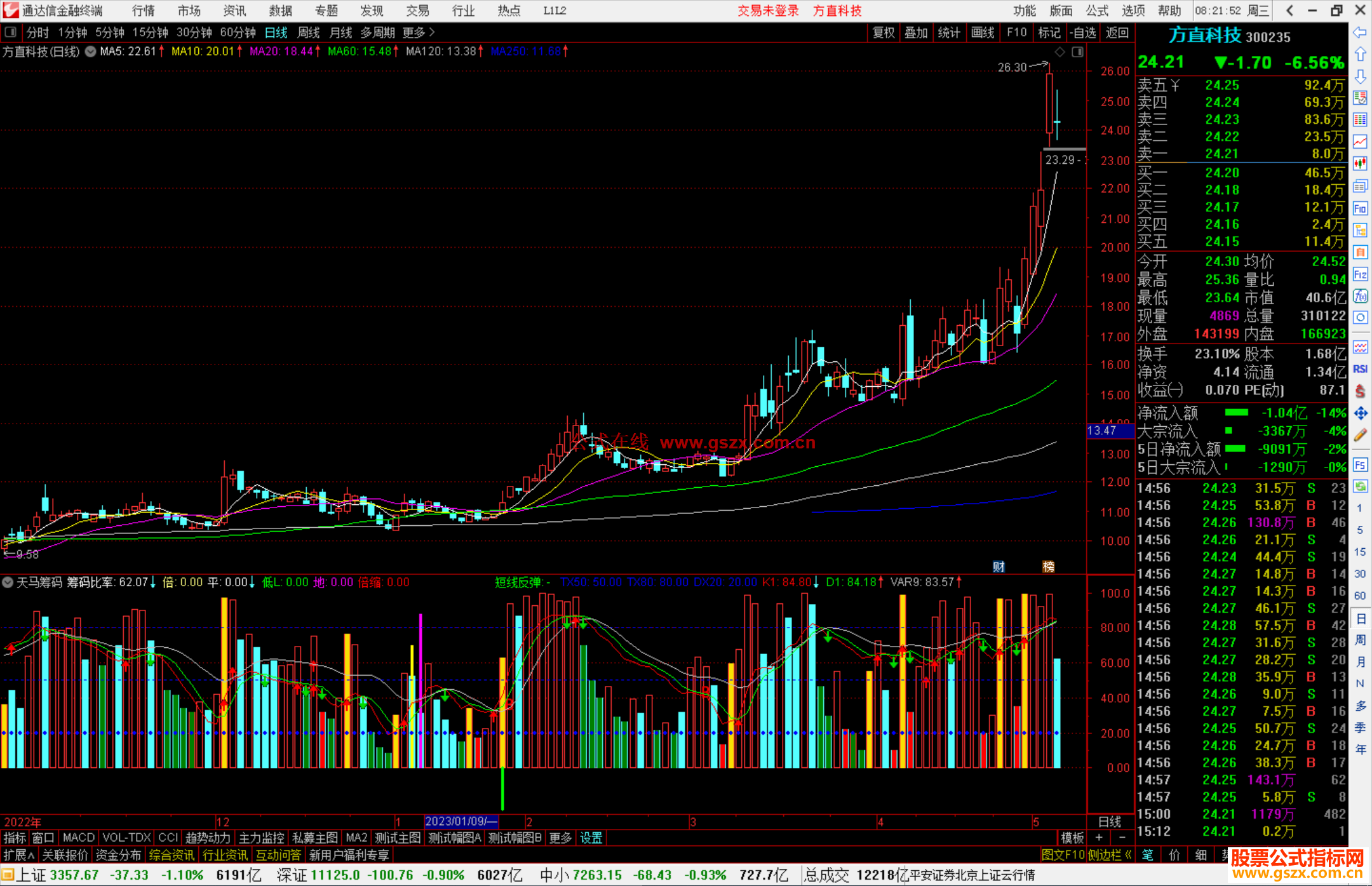 通达信天马筹码指标公式源码副图