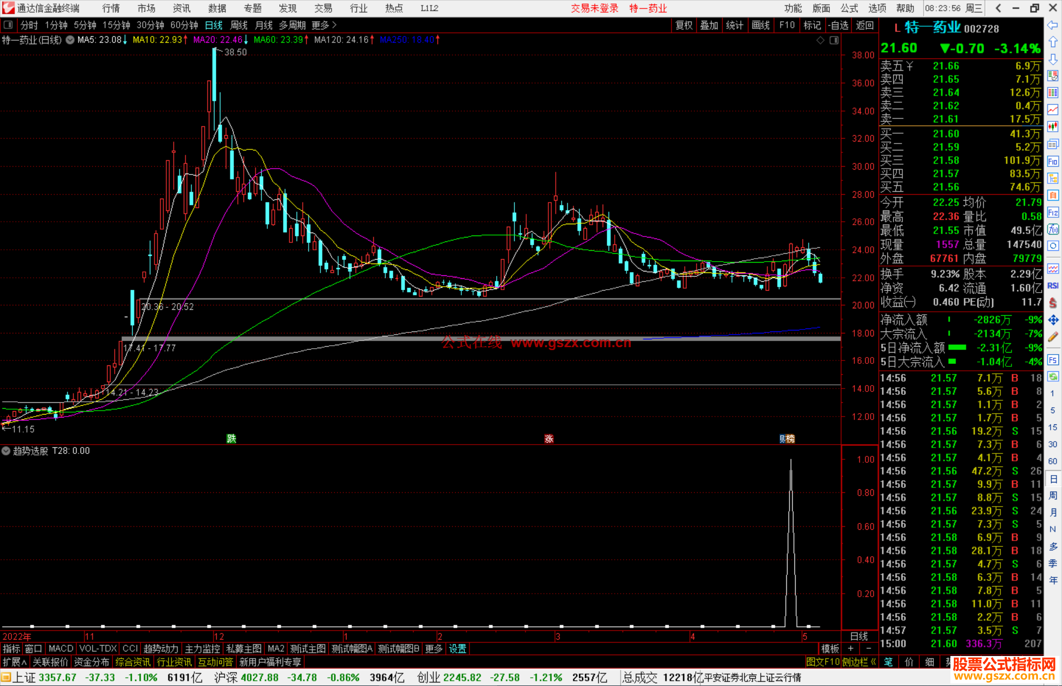 通达信趋势选股指标公式源码副图