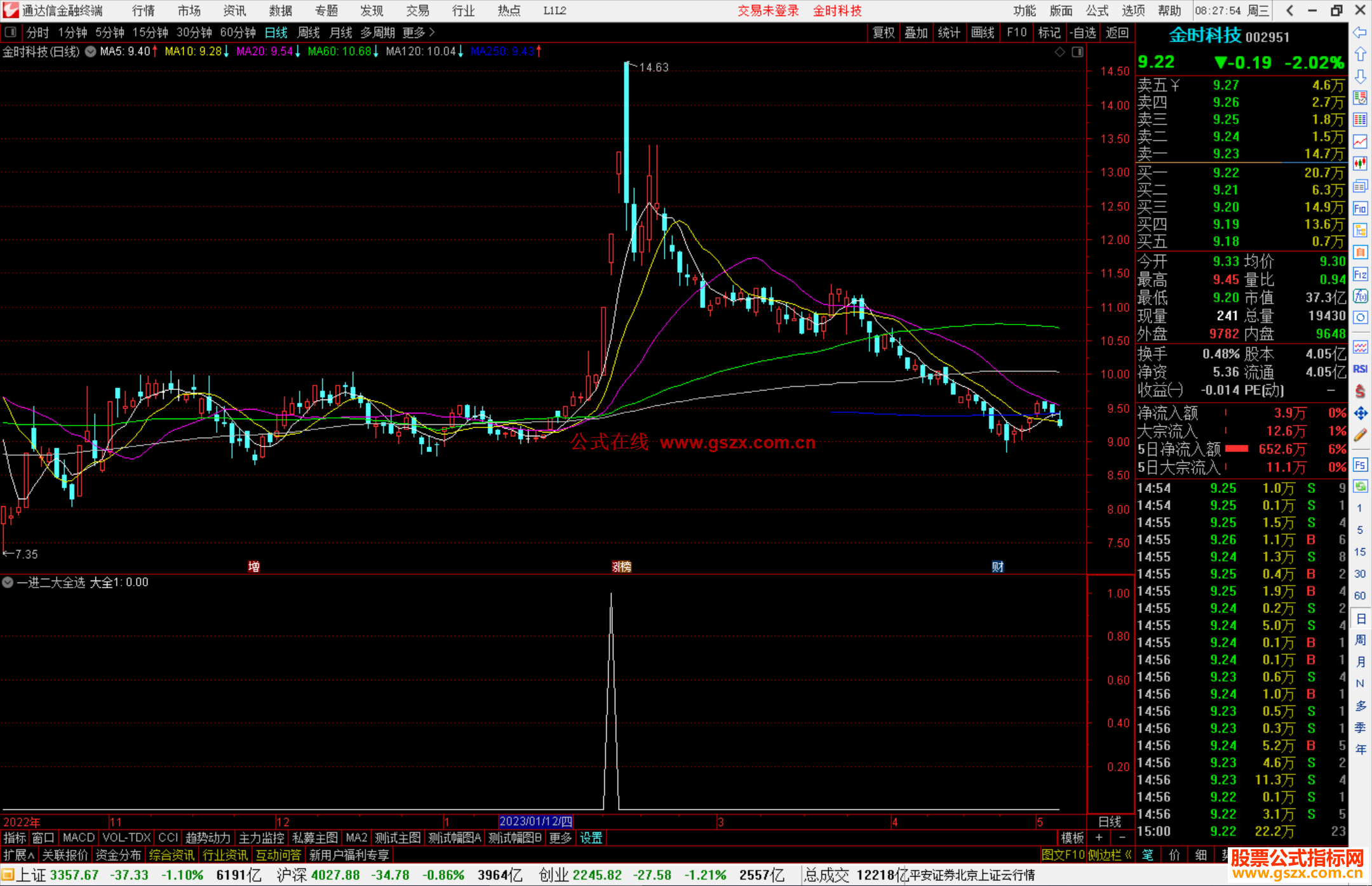 通达信一进二大全选股指标公式源码副图