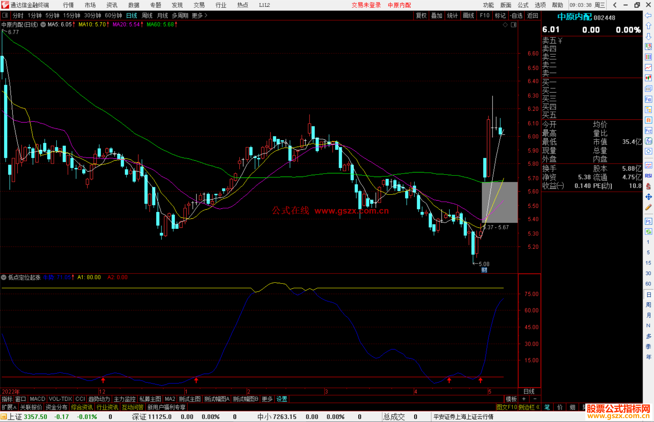 通达信低点定位起涨副图指标公式源码