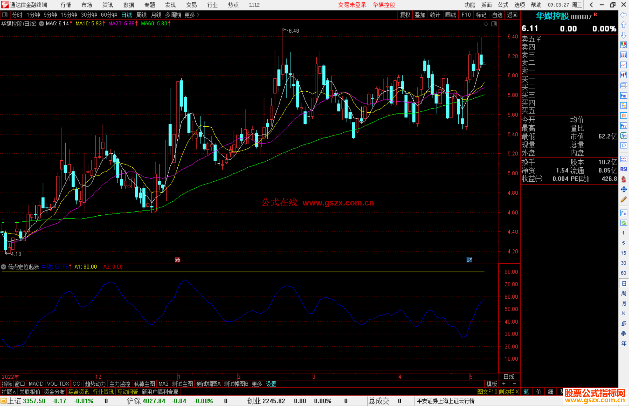 通达信低点定位起涨副图指标公式源码