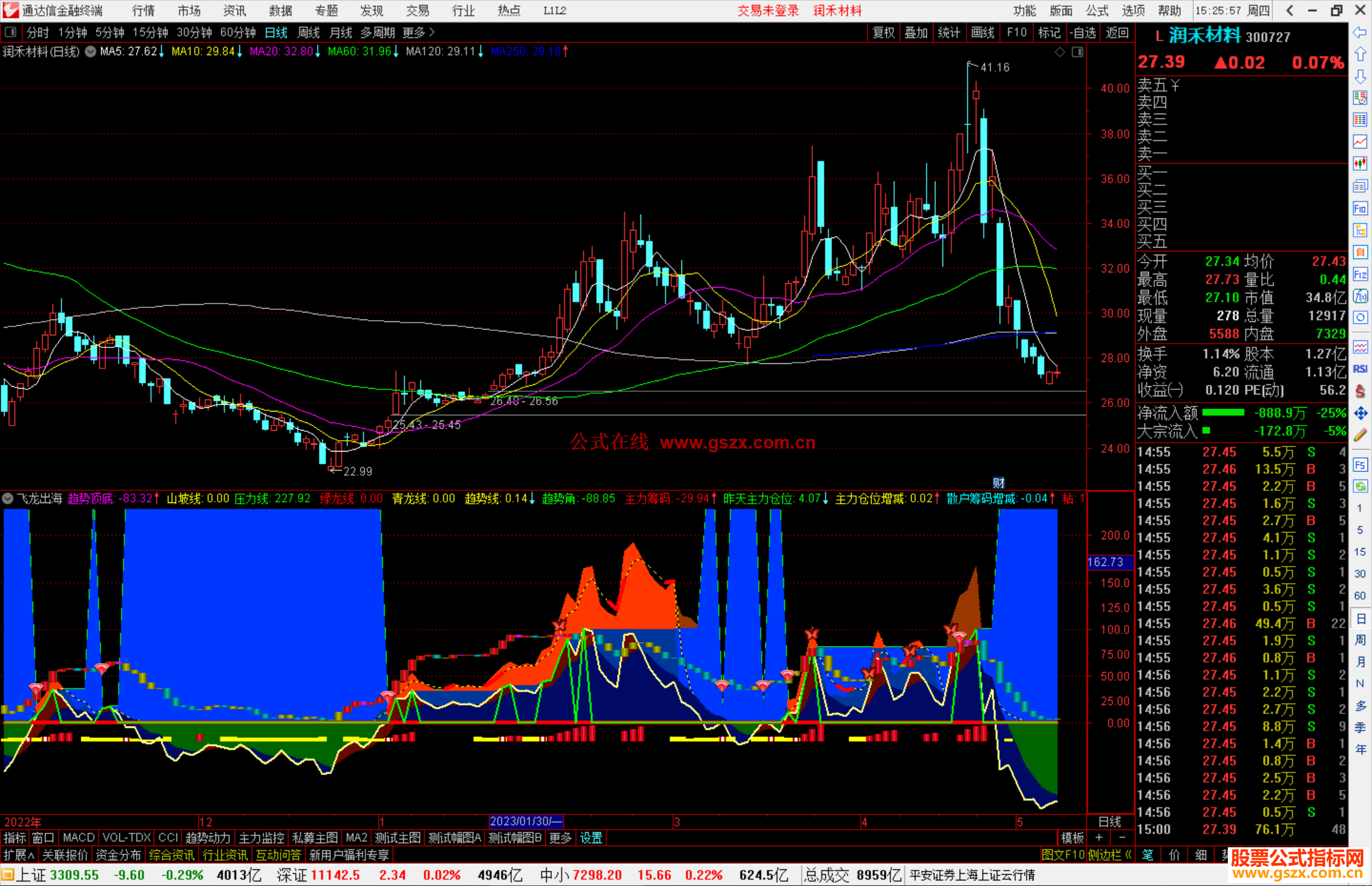 通达信飞龙出海指标公式源码副图