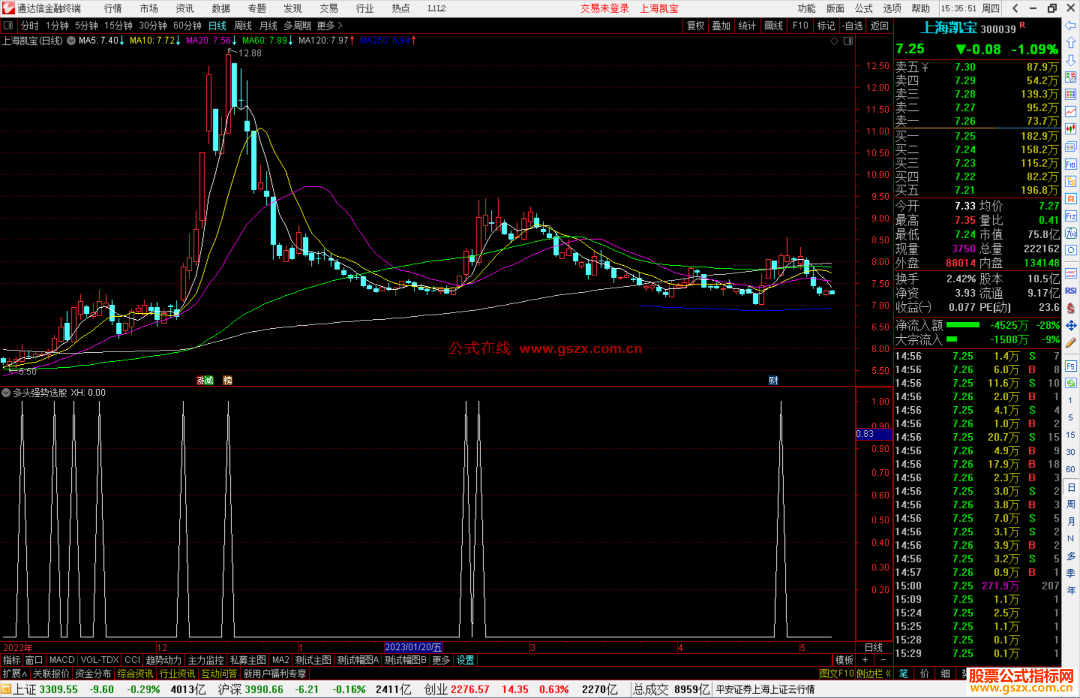 通达信多头强势选股指标公式源码副图