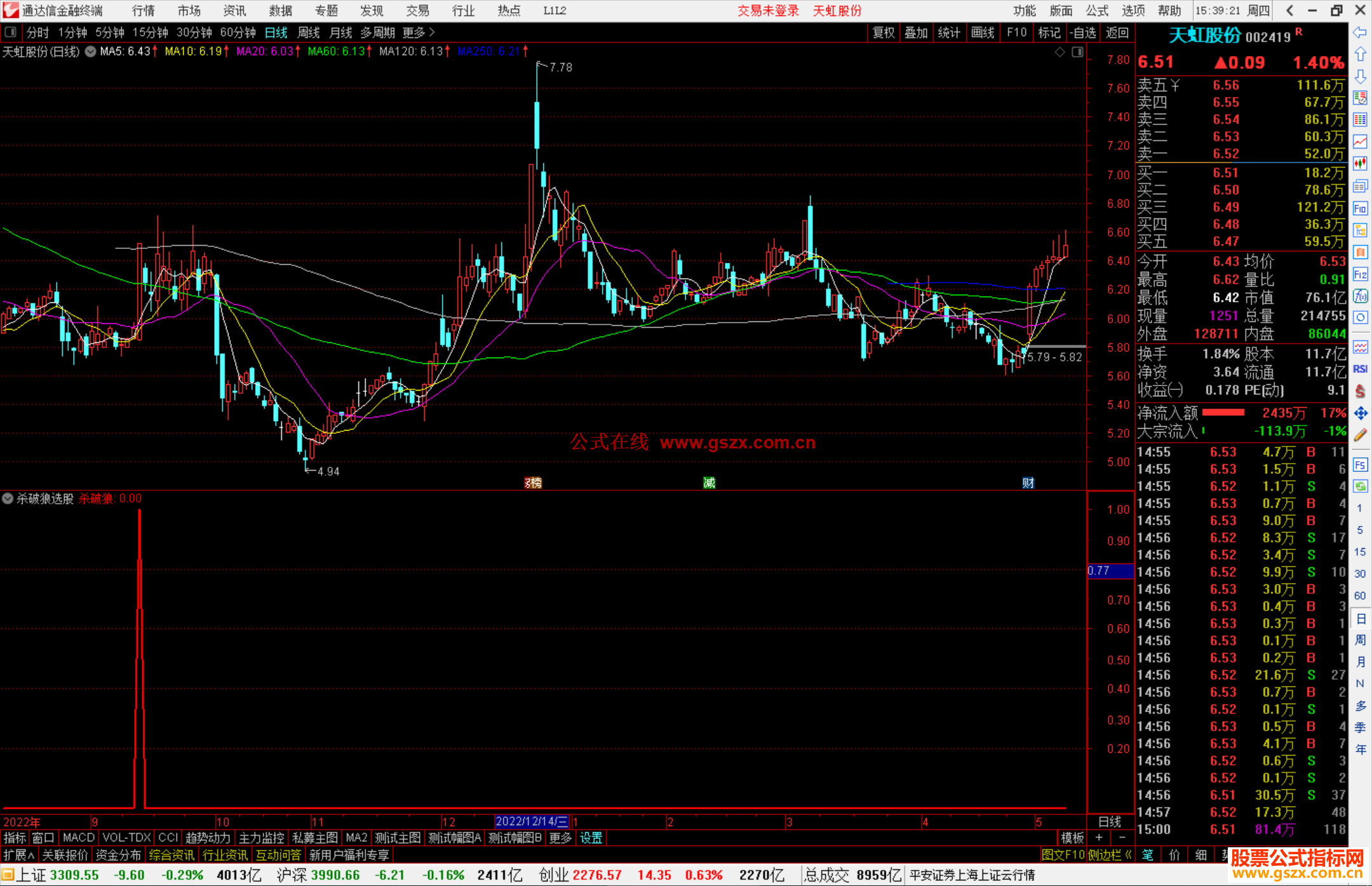 通达信杀破狼选股指标公式源码副图