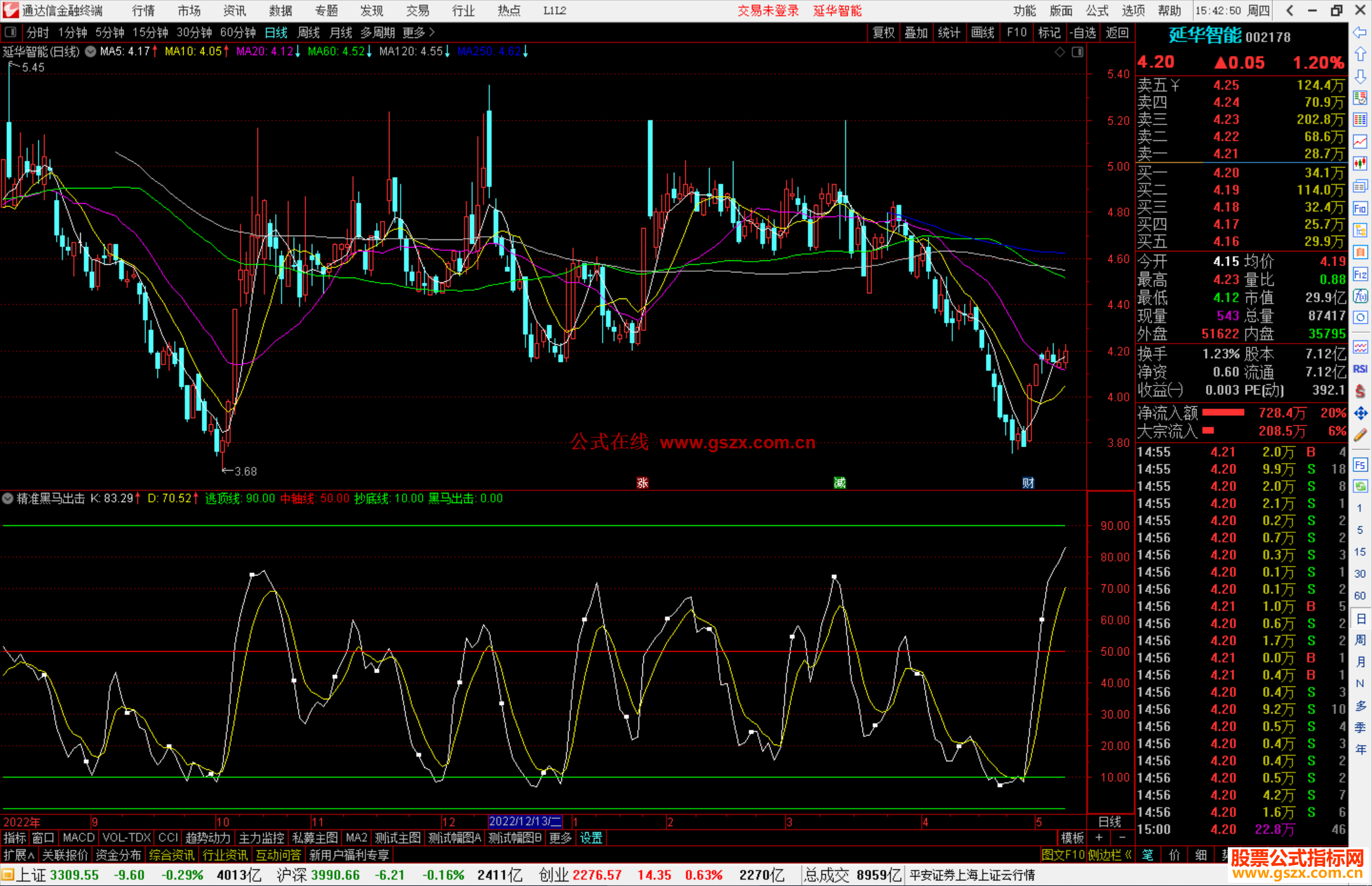 通达信精准黑马出击指标公式源码副图