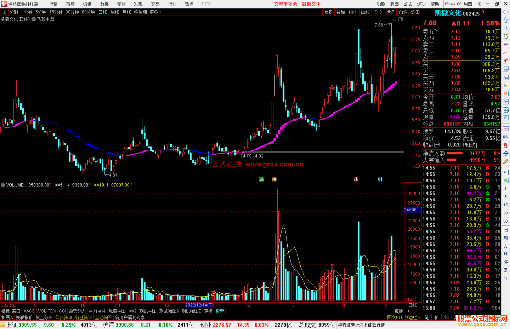 通达信飞鸿主图指标公式源码