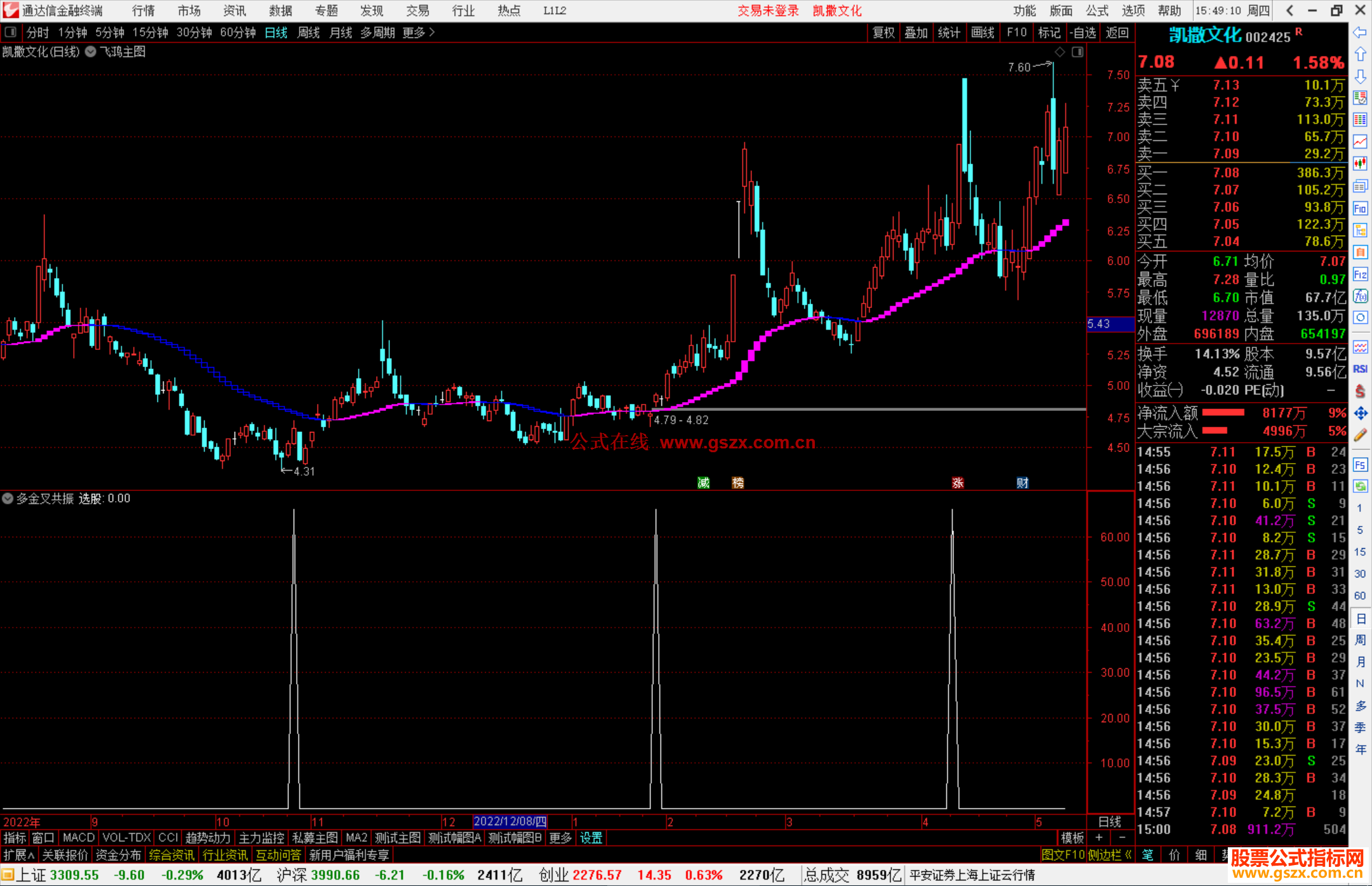 通达信多金叉共振 副图指标公式源码