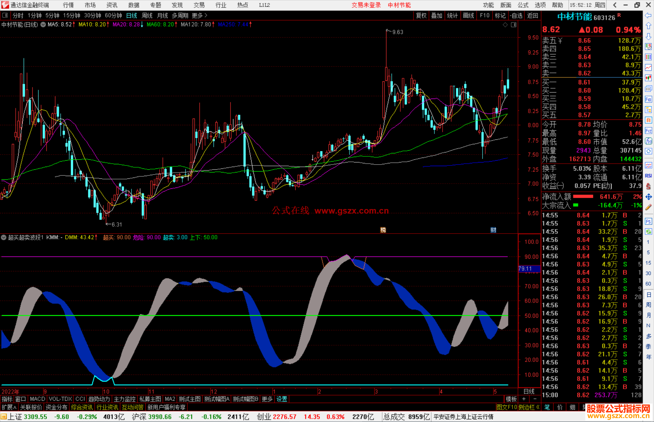 通达信超买超卖波段副图指标公式源码