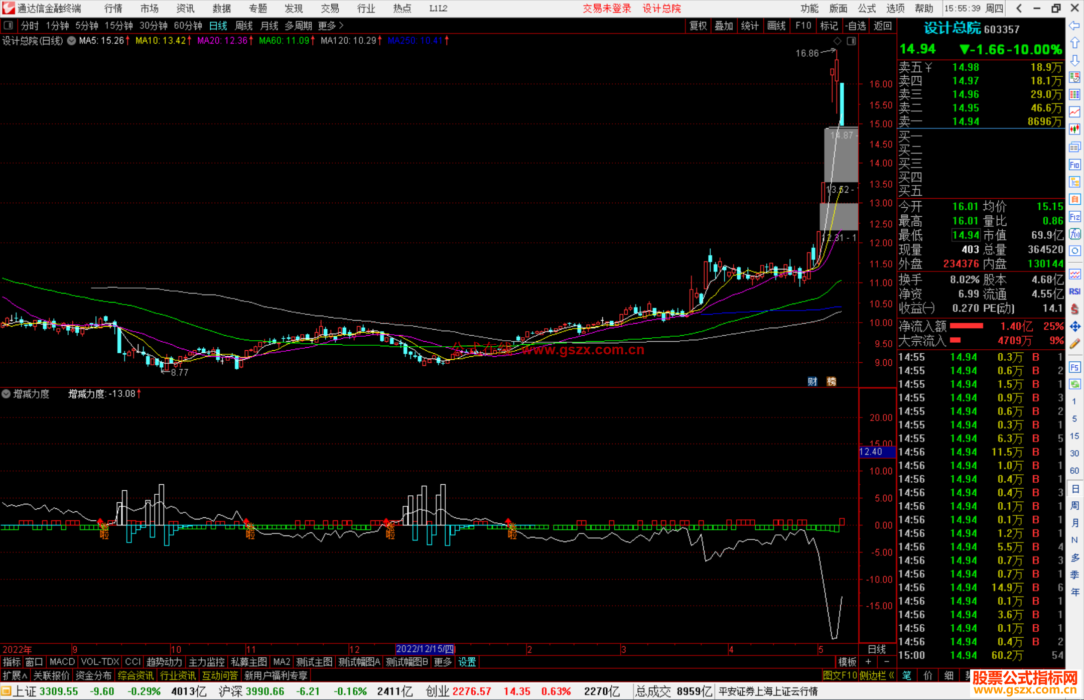 通达信增减力度指标，量能类指标公式