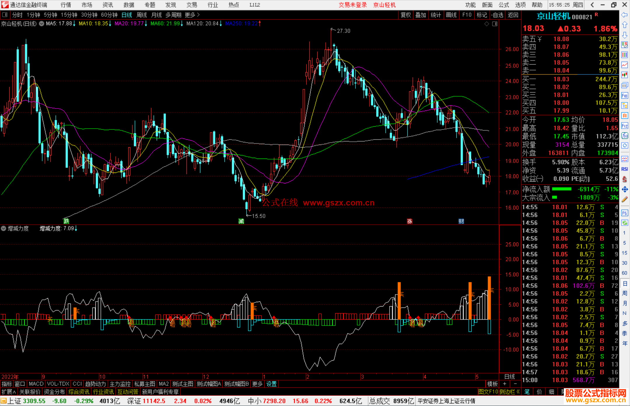 通达信增减力度指标，量能类指标公式