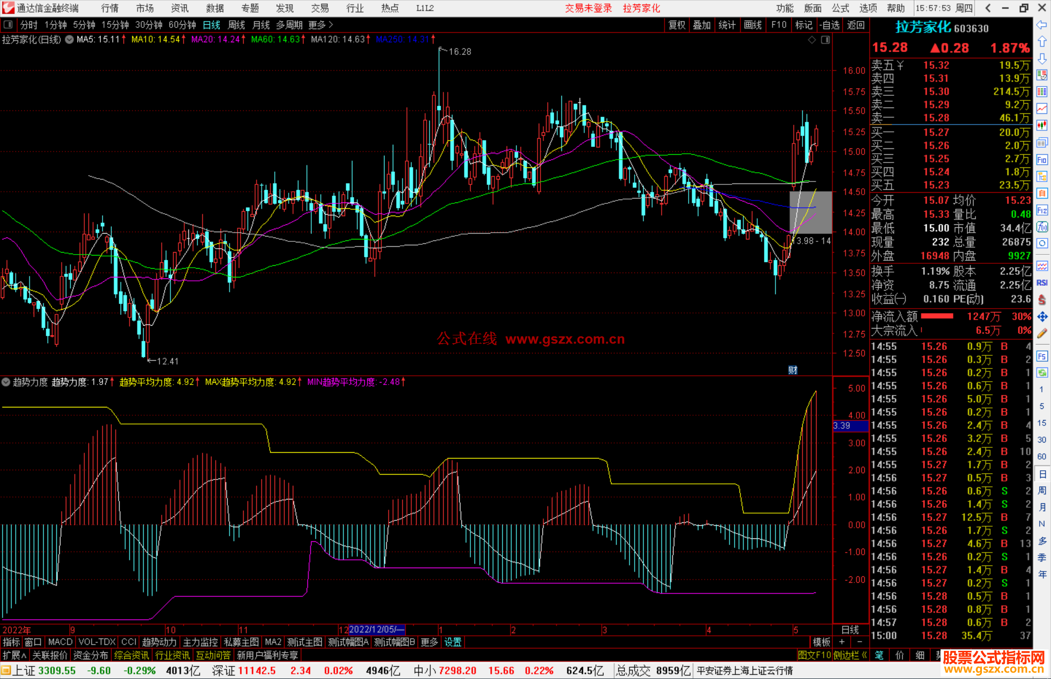 通达信趋势力度副图指标，源码结合了MACD