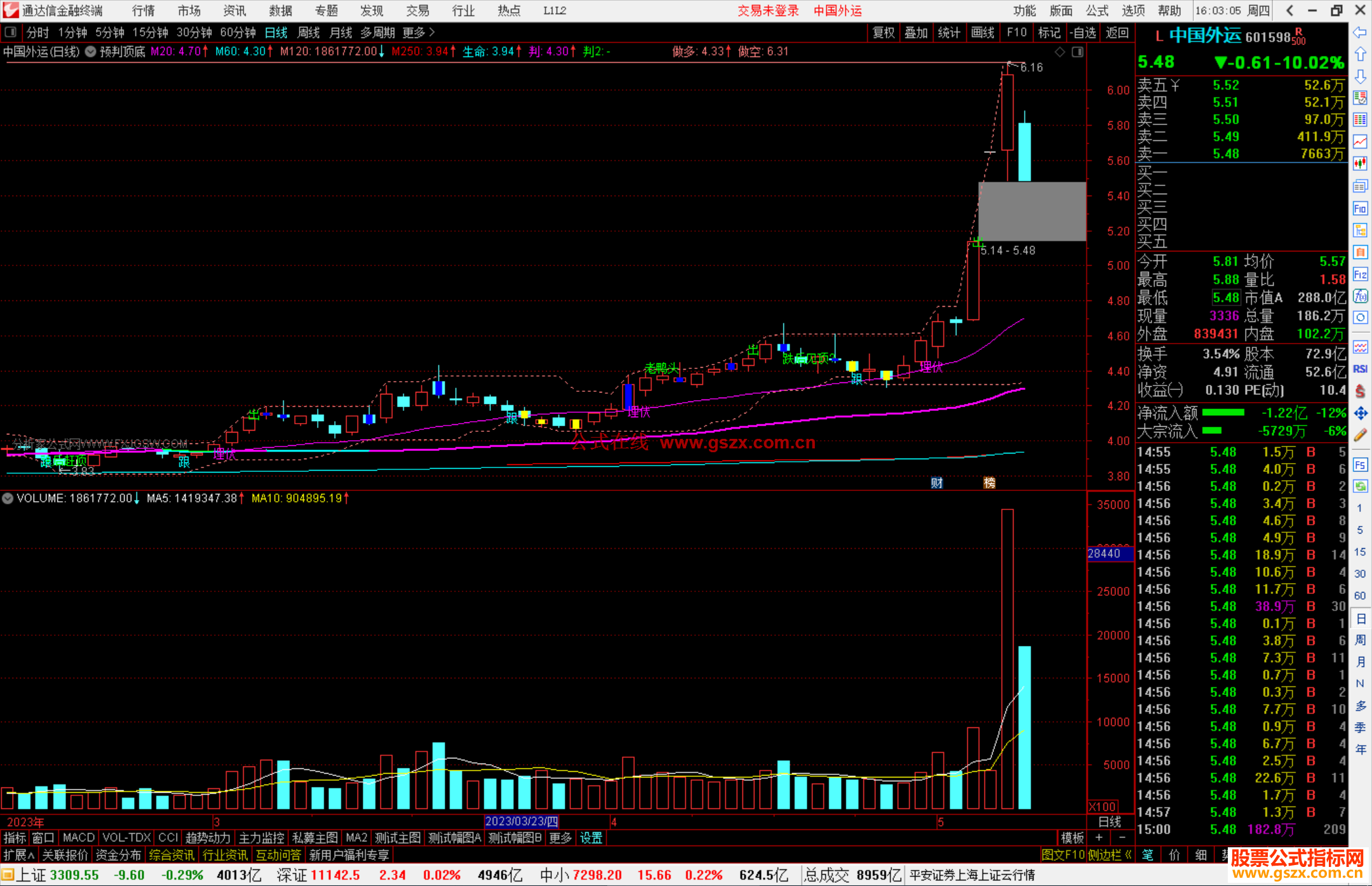 通达信预判顶底主图指标源码