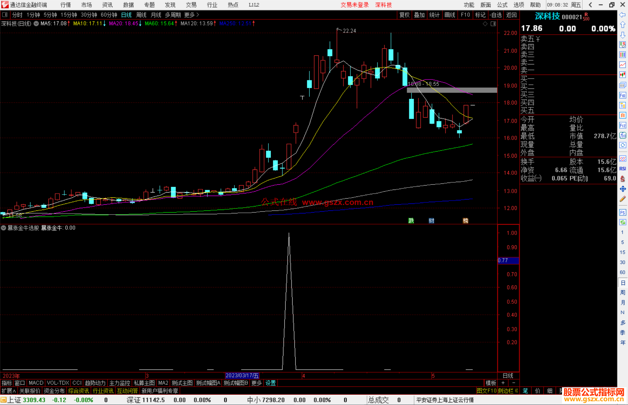 通达信暴涨金牛选股指标公式源码副图